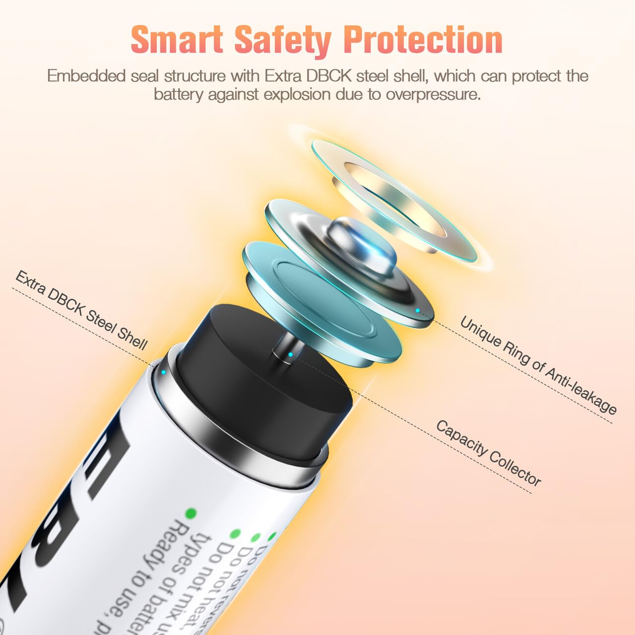 Foto 7 pulgar | Cargador De Batería Ebl C9042w Mejorado 808 Con 4 Aa 2800 Mah Y 4 Aaa 1100 Mah - Venta Internacional.