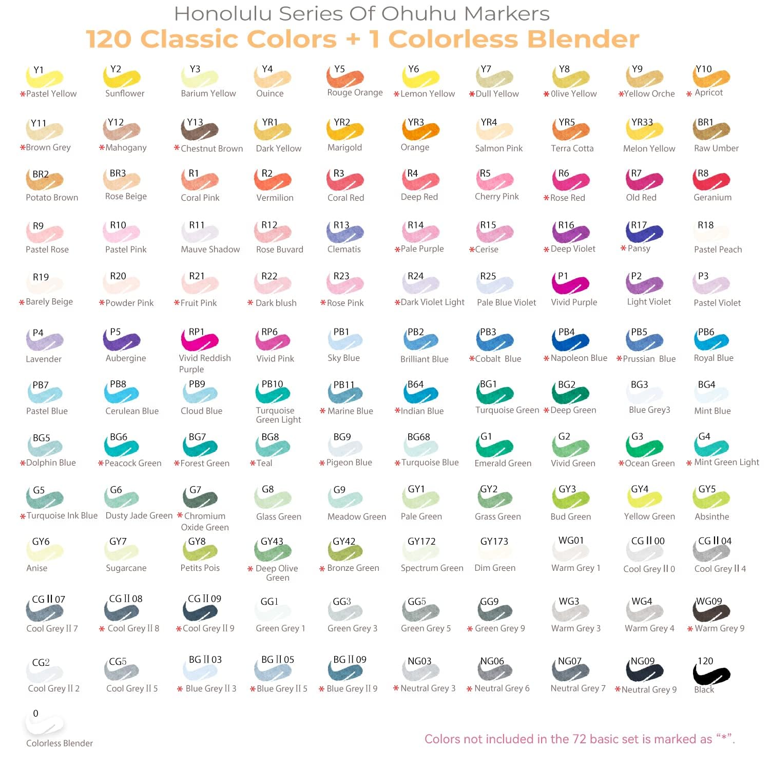 Foto 5 | Juego De Rotuladores De Alcohol Ohuhu Con Punta De Pincel Doble, 120 Colores - Venta Internacional.