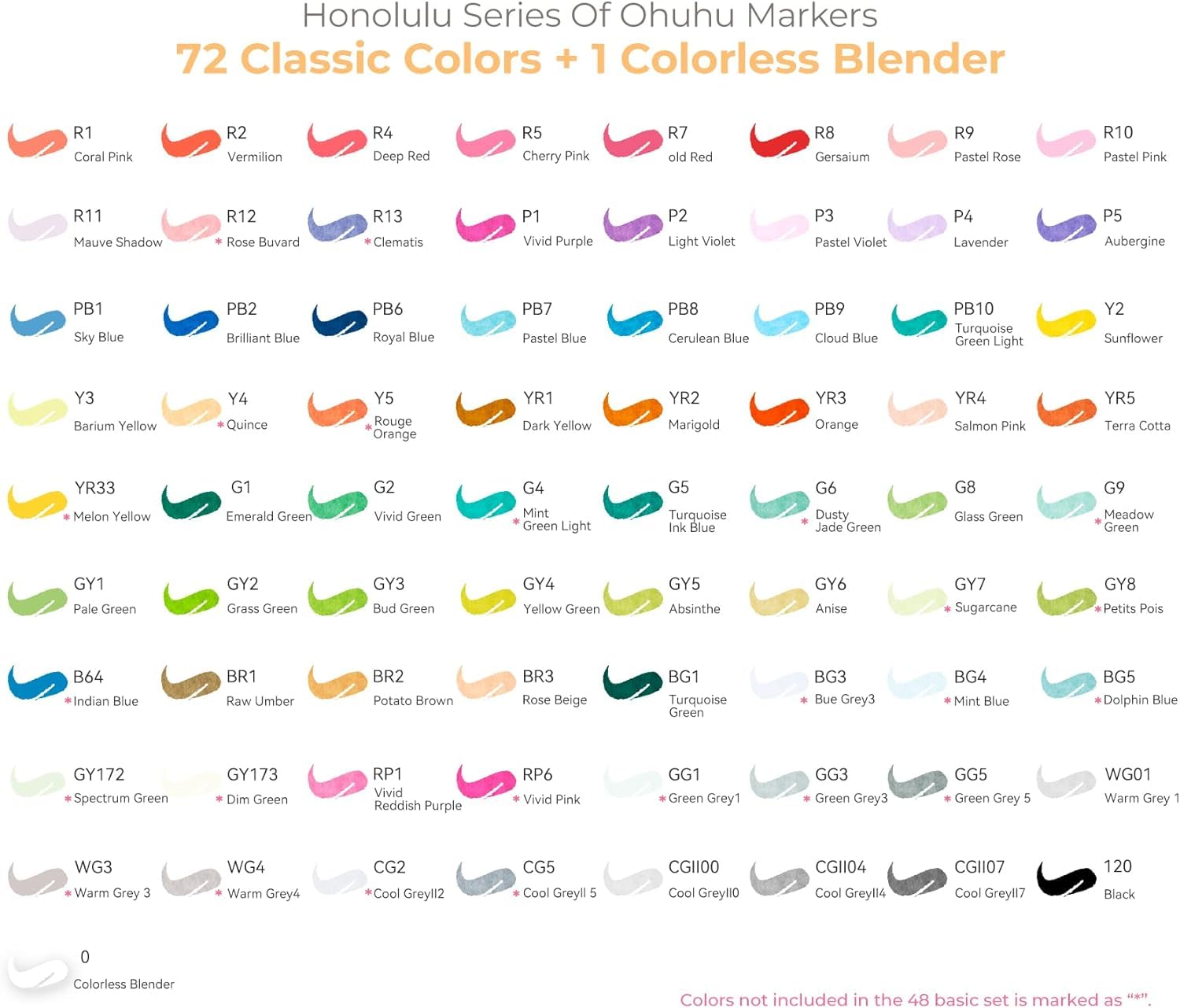 Foto 5 | Marcadores De Alcohol Ohuhu  72 Colores  Doble Punta  Juego De Batidora - Venta Internacional.