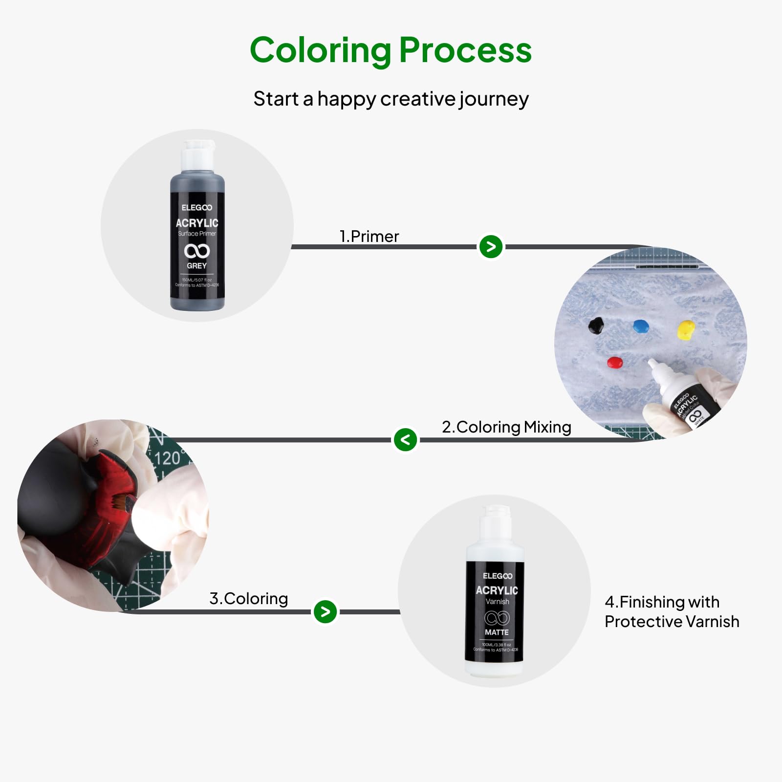 Foto 5 pulgar | Kit De Pintura 3d Elegoo Multifuncional Para Modelos De Impresión 3d - Venta Internacional.