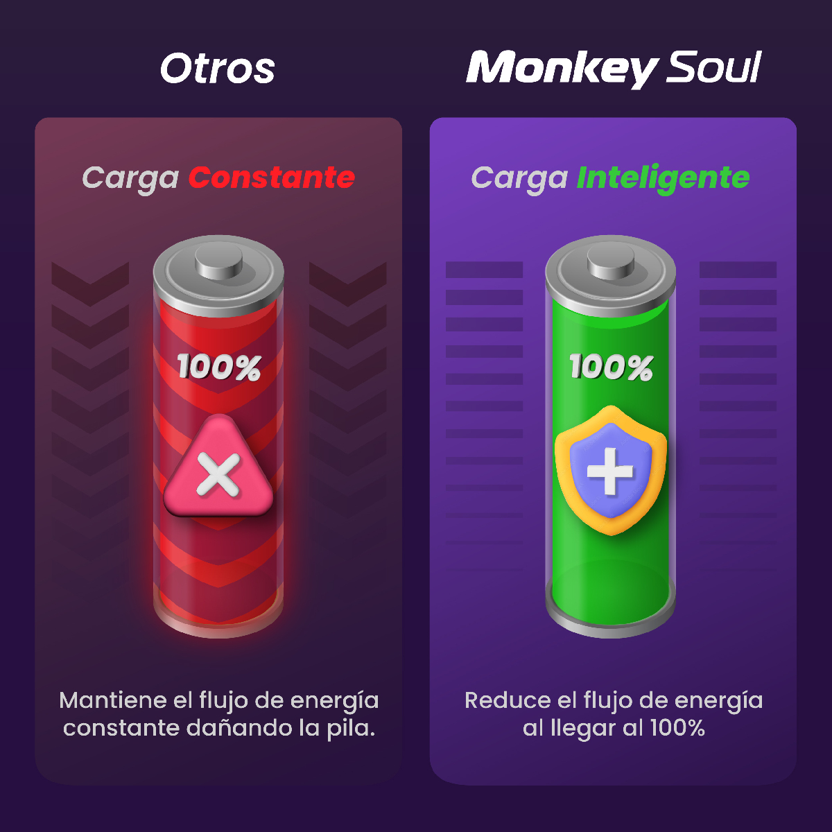 Foto 9 pulgar | Cargador Pilas Baterías  Monkey Soul 4 Aa + 4 Aaa Recargables