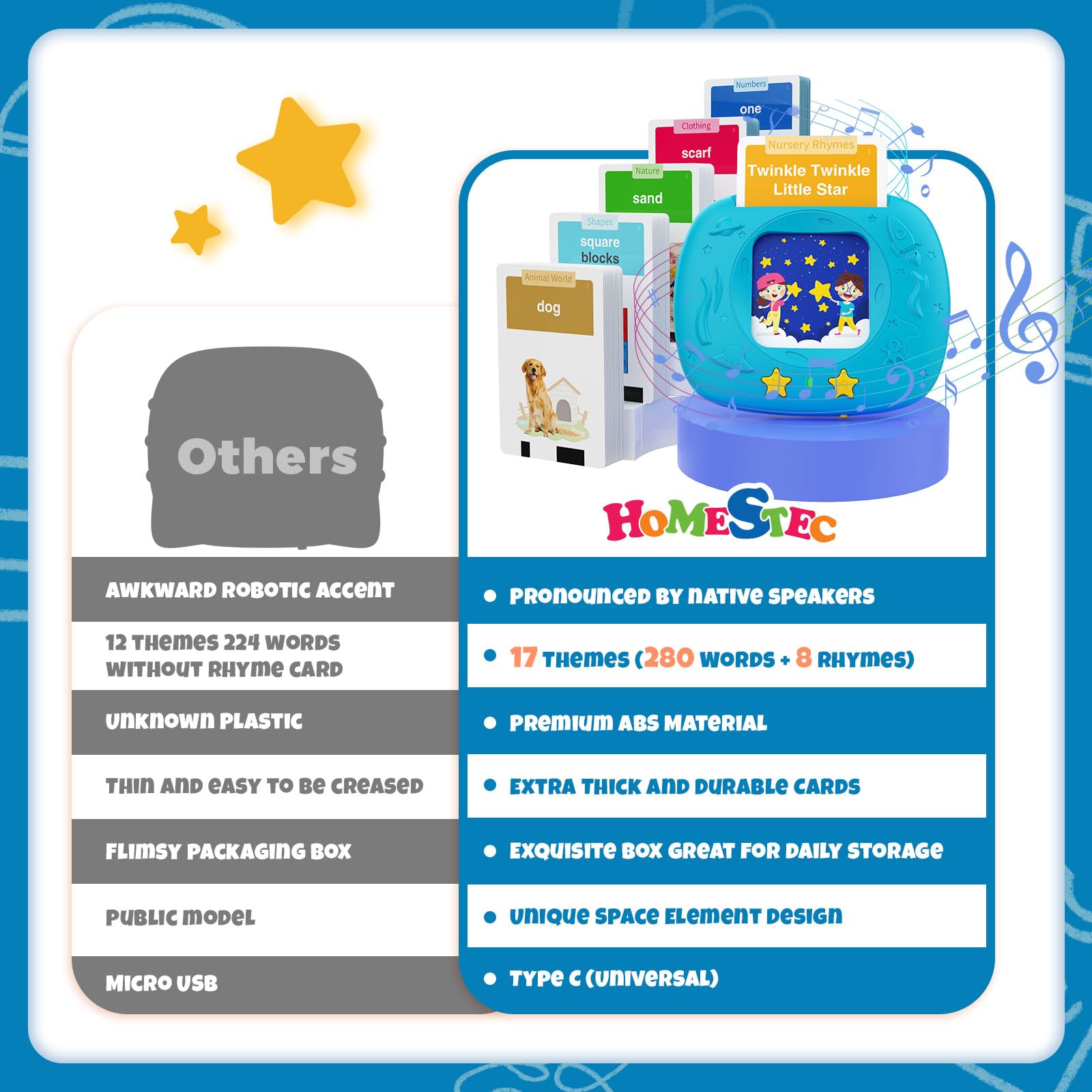 Foto 7 | Tarjetas Didácticas Homestec Para Niños Pequeños Que Hablan Con 288 Palabras A Primera Vista - Venta Internacional.