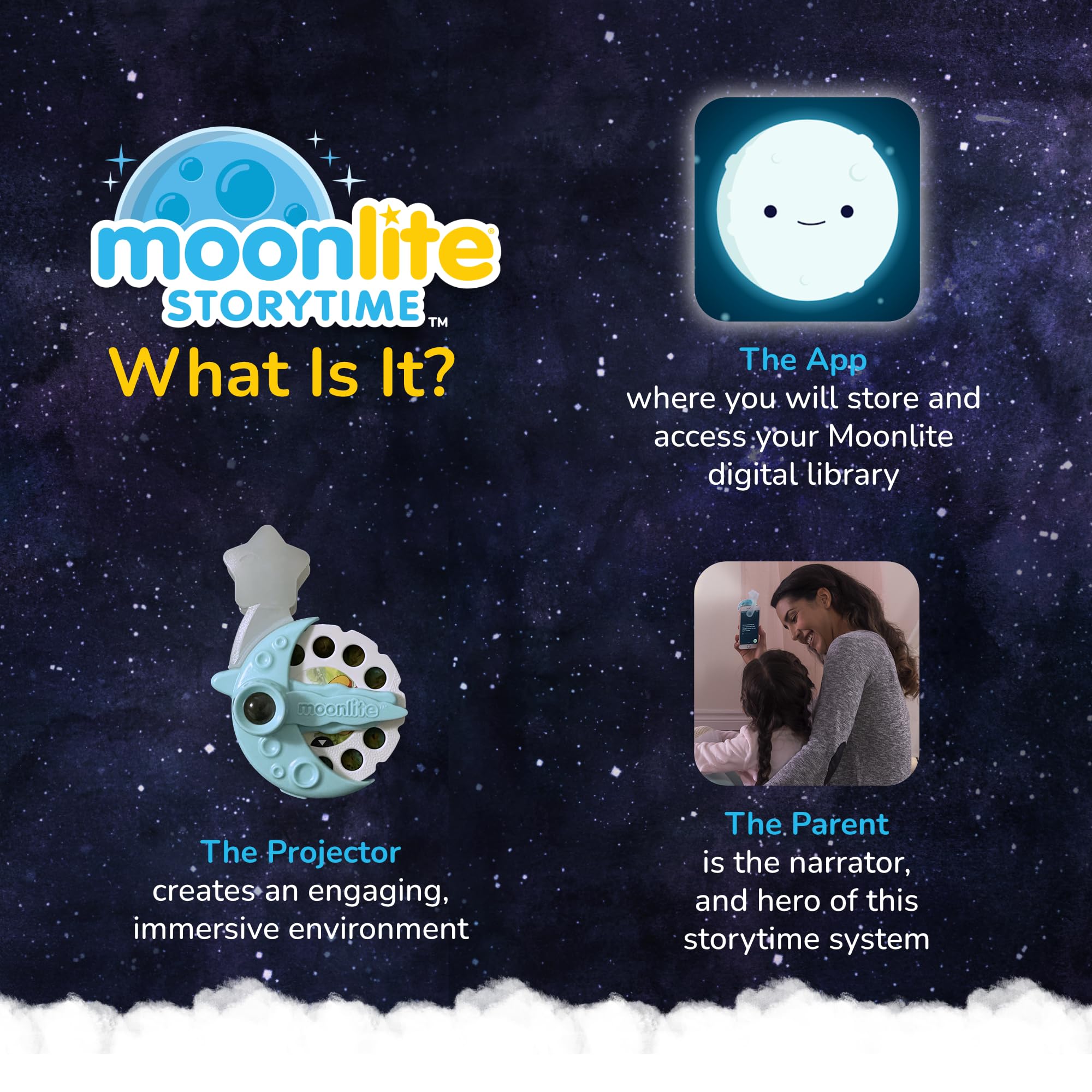 Foto 5 pulgar | Miniproyector Moonlite Storytime Con 10 Historias Clásicas Para Niños - Venta Internacional.