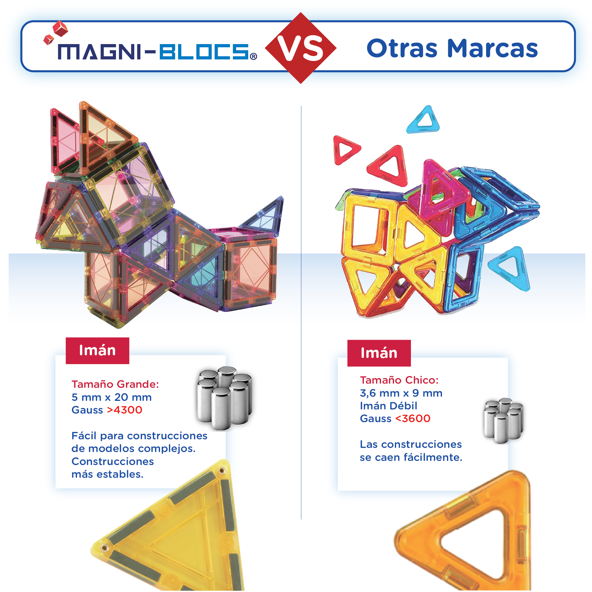 Foto 5 pulgar | Juegos de Bloques de Construcción Magnéticos 105 Piezas