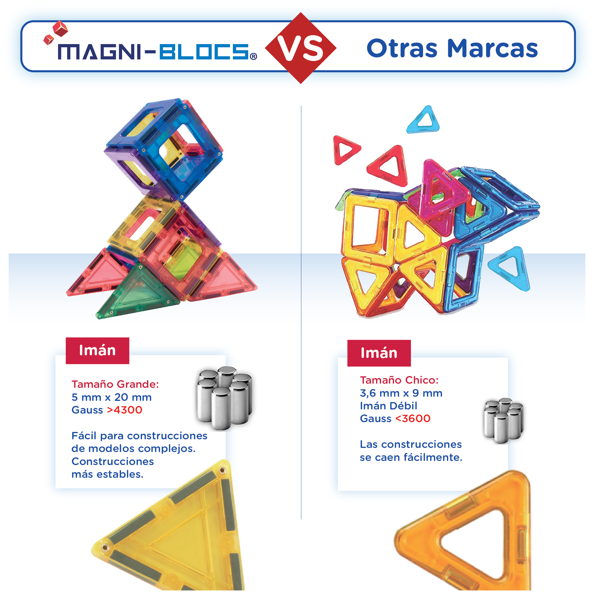 Foto 5 pulgar | Juego de Bloques de Construcción Magnéticos Magni Blocs con 48 Piezas