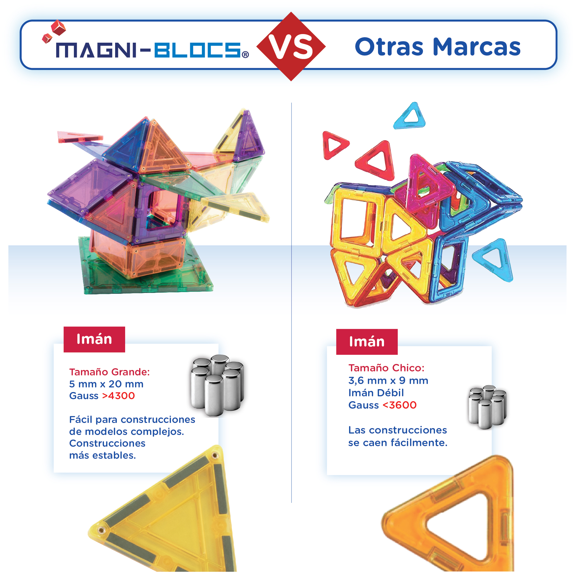 Foto 5 pulgar | Juego de Bloques de Construcción Magnéticos con 104 Piezas