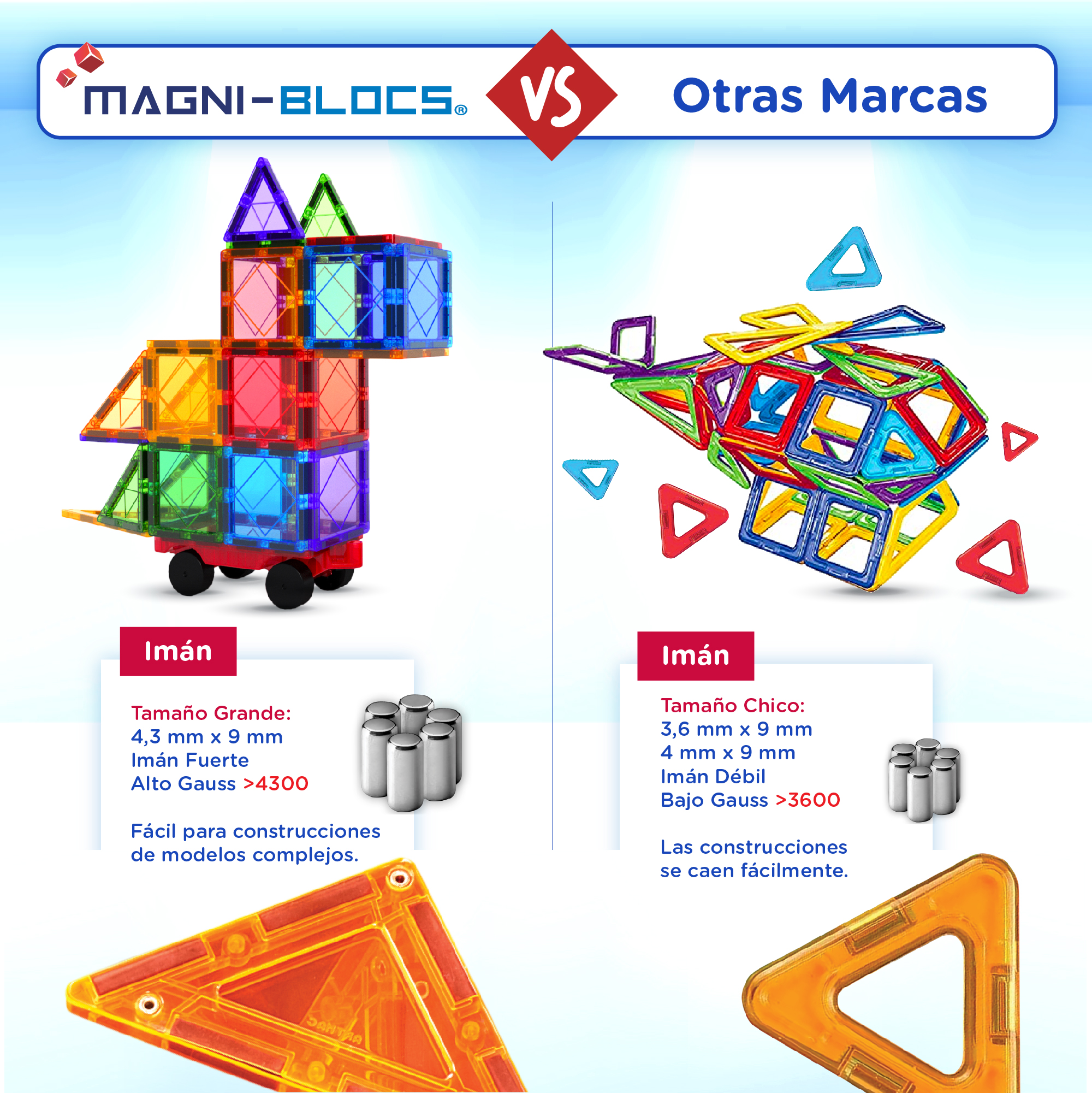 Foto 5 pulgar | Magni-blocs Set De 3 Carritos Magnéticos Para Niños Compatibles Con Bloques Magnéticos Diversión En Movimiento