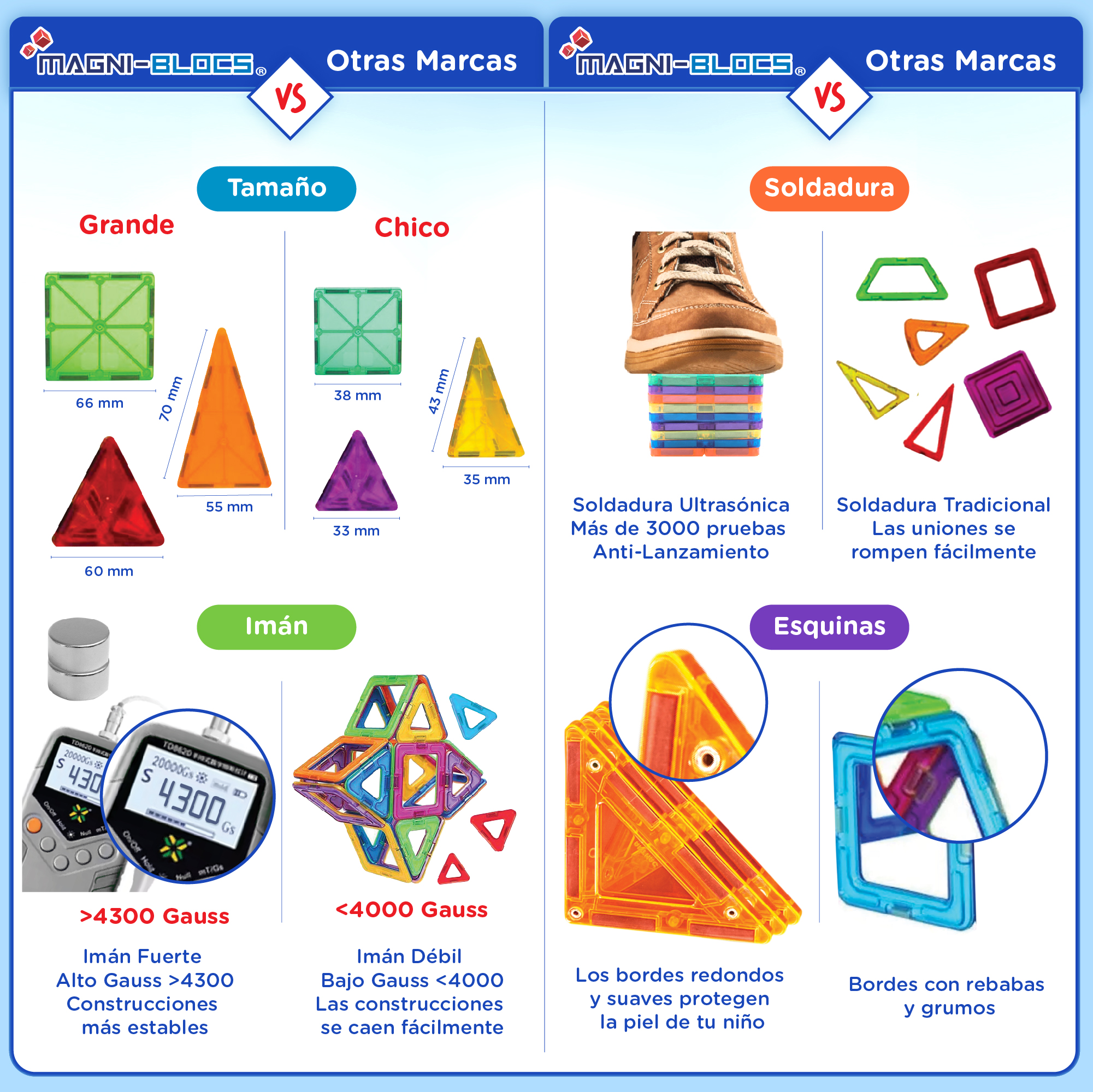 Foto 3 | Magni-blocs Camión De Construcción Magnético 34 Piezas Juego De Imanes Para Niños Compatible Con Bloques Magnéticos