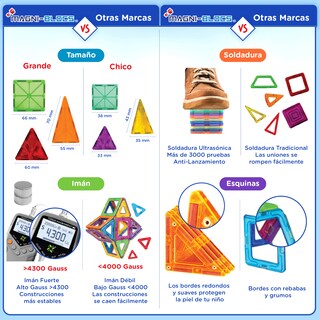 Foto 3 | Magni-blocs Camión De Construcción Magnético 34 Piezas Juego De Imanes Para Niños Compatible Con Bloques Magnéticos