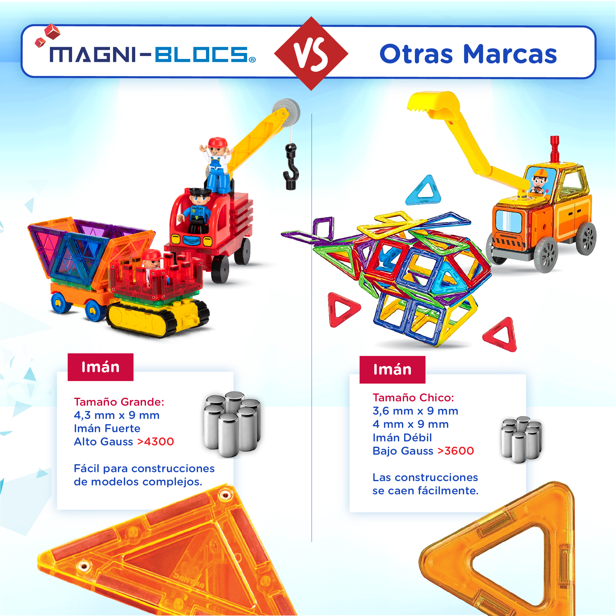 Foto 4 | Magni-blocs Camión De Construcción Magnético 34 Piezas Juego De Imanes Para Niños Compatible Con Bloques Magnéticos