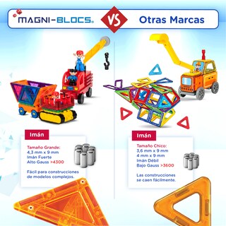Foto 4 | Magni-blocs Camión De Construcción Magnético 34 Piezas Juego De Imanes Para Niños Compatible Con Bloques Magnéticos