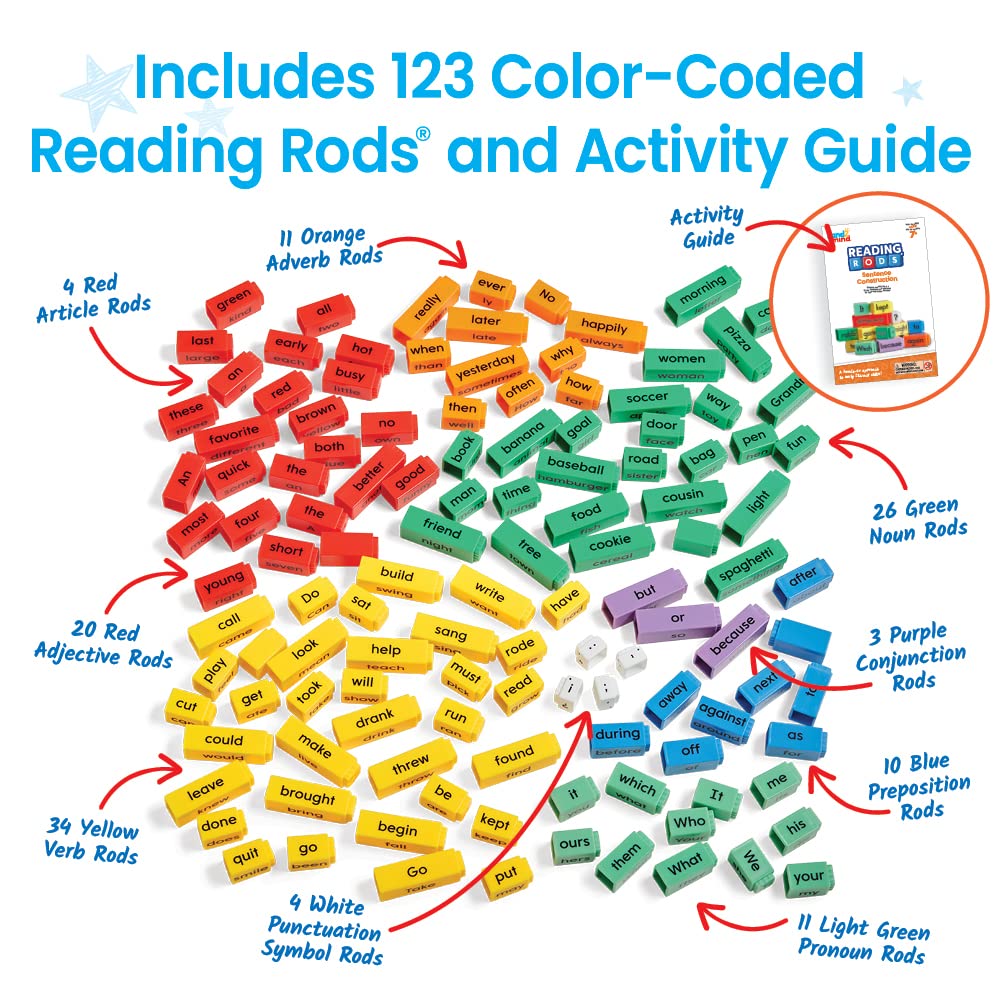 Foto 7 pulgar | Bastones De Lectura Y Construcción De Frases Hand2mind Para Niños - Venta Internacional.