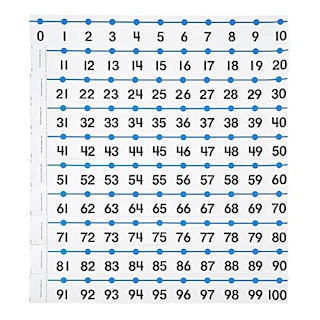 Foto 1 | Venta Internacional - Hand2mind -20 A 100 Línea Numérica Para La Pared Del Aula, Carteles Del Aula (12 Secciones).