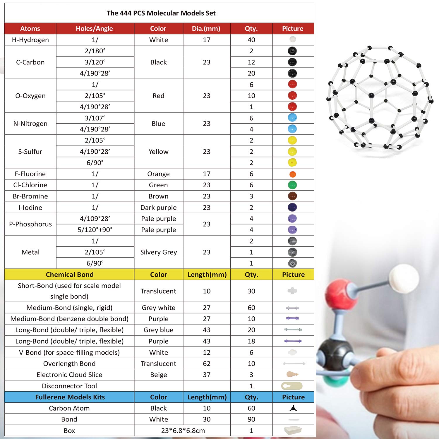 Foto 7 pulgar | Kit De Modelos Moleculares De Química Reliancer Con 444 Piezas - Venta Internacional.