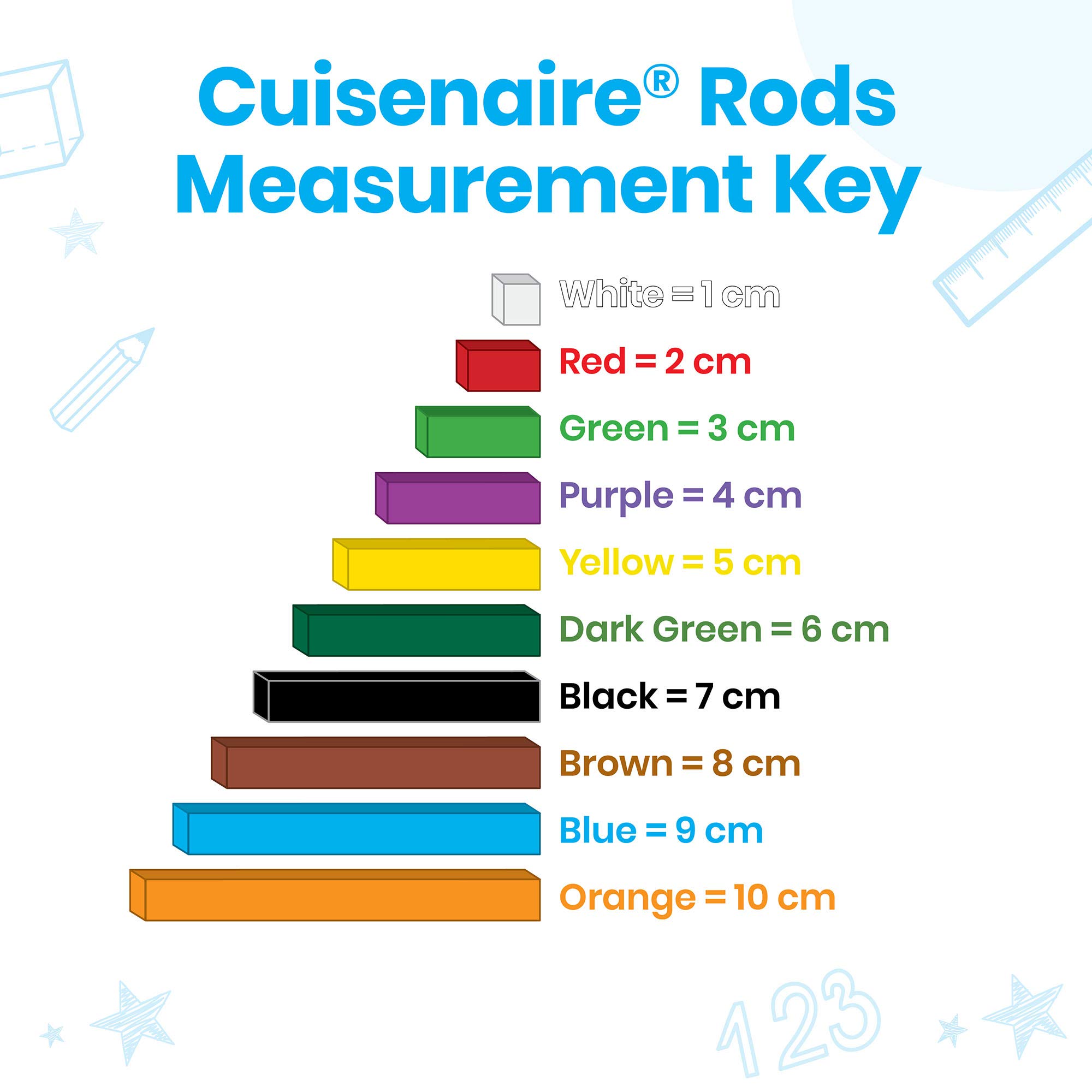 Foto 6 pulgar | Juego De Varillas Cuisenaire De Madera Para Aula Hand2mind (15 X 74) - Venta Internacional.