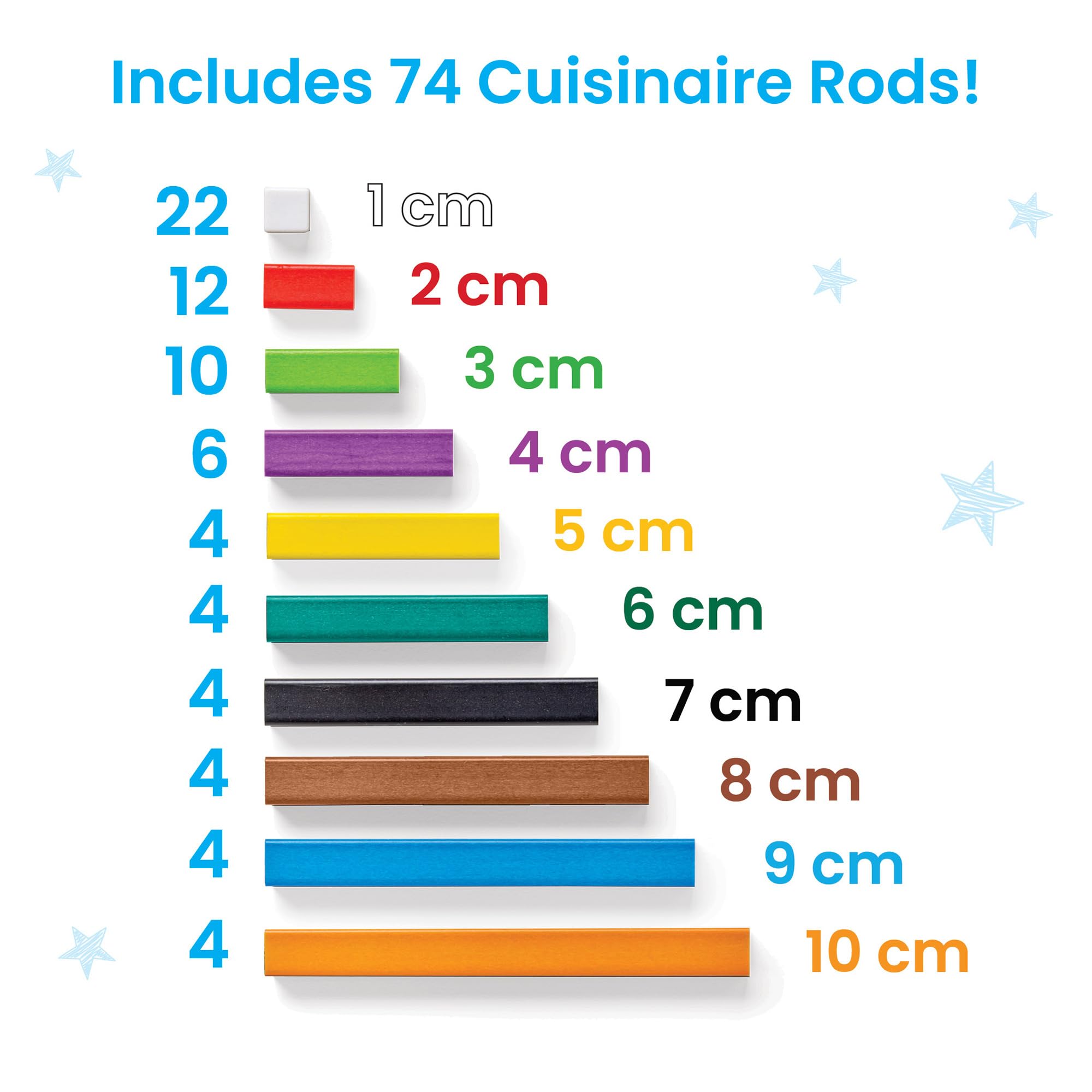 Foto 4 pulgar | Set De Actividades Matemáticas Hand2mind Cuisenaire Rods Early Math K-2 - Venta Internacional.