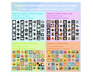 Foto 2 | 4 Xtellar Juegos De Tarjetas De Estimulación Visual Para Niños 80pcs