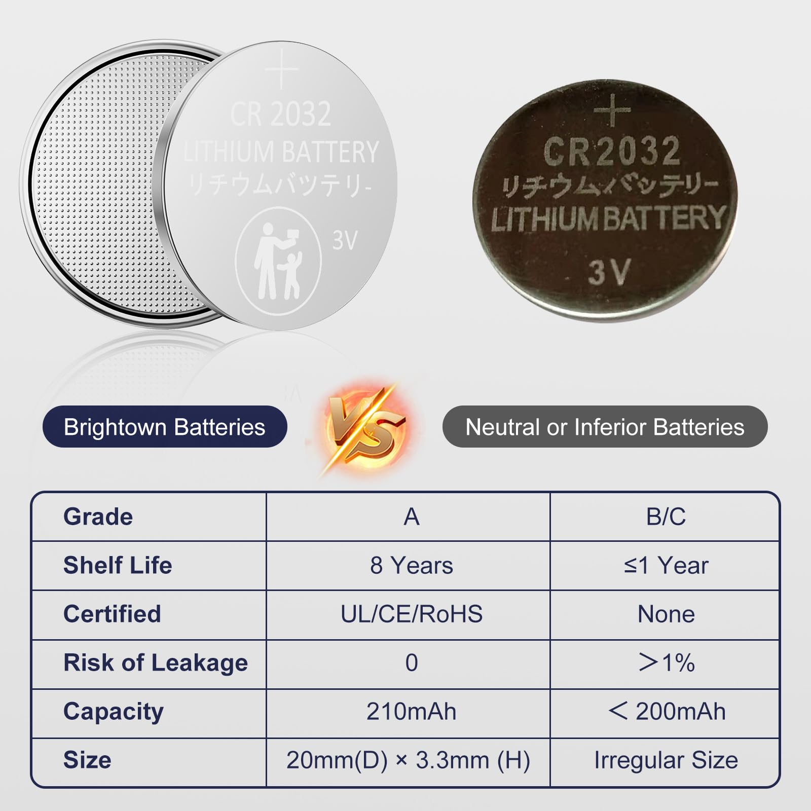 Foto 3 | Baterías De Litio Tipo Moneda Cr2032 Brightown (60 Unidades) - Venta Internacional.