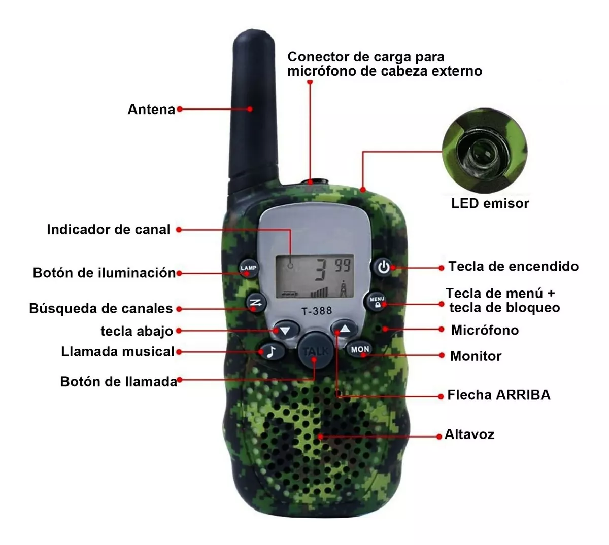 Foto 3 pulgar | Walkie Talkie BELUG con 8 Canales Vox de 3 Millas Verde Camuflaje 2 Piezas