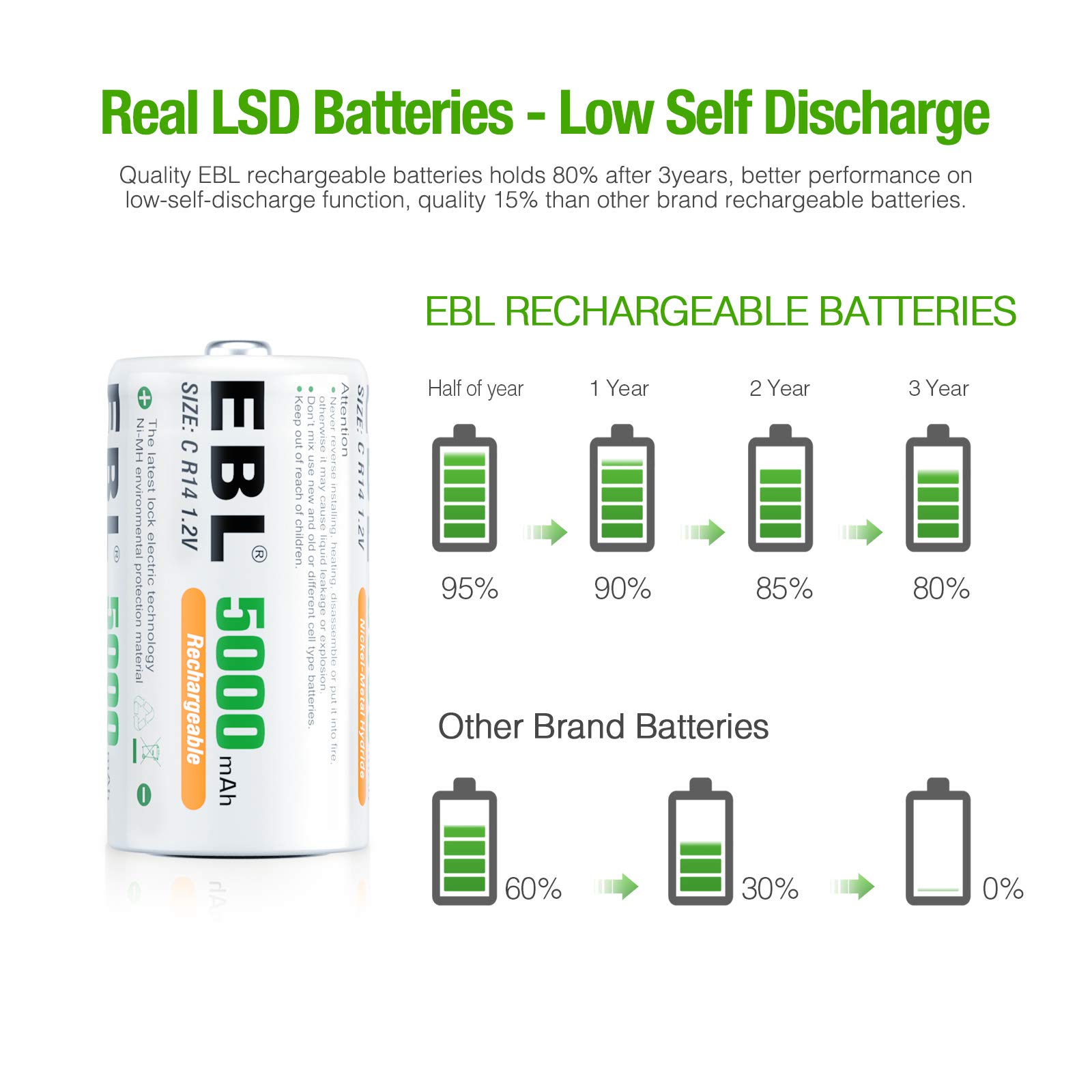 Foto 3 pulgar | Baterías Recargables Ebl 5000 Mah  Tamaño C  1 2 V  Paquete De 6 - Venta Internacional.