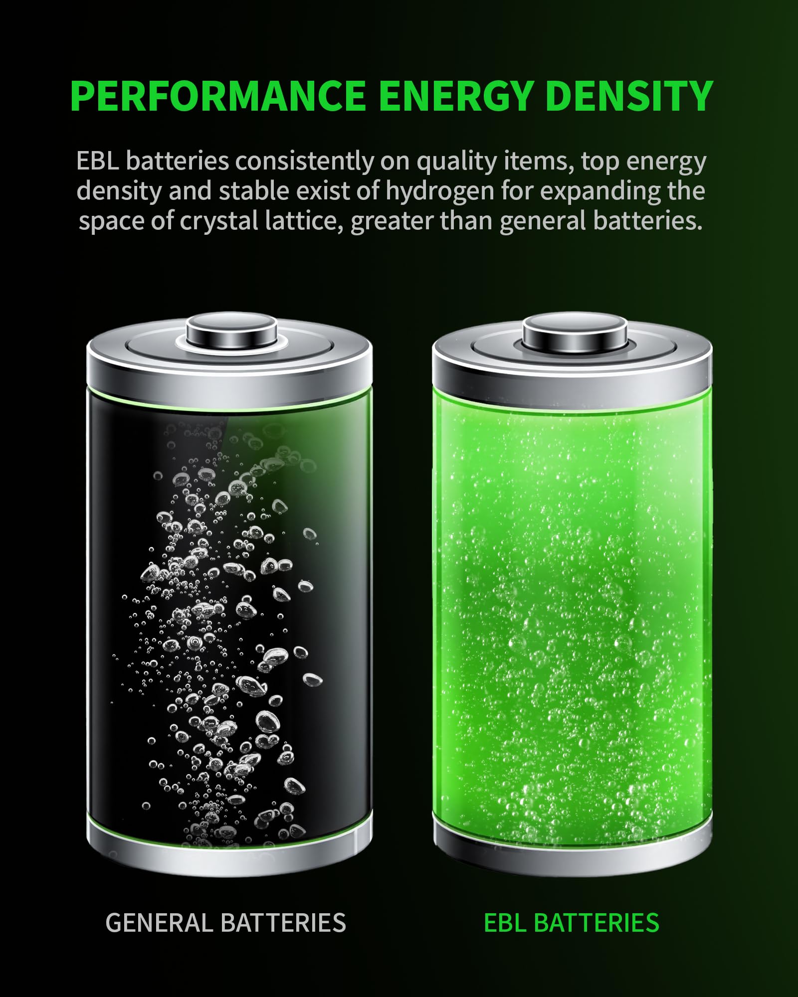 Foto 8 pulgar | Baterías Recargables D Ebl Ultra Pro  10.000 Mah  Ni-mh  Paquete De 4 - Venta Internacional.