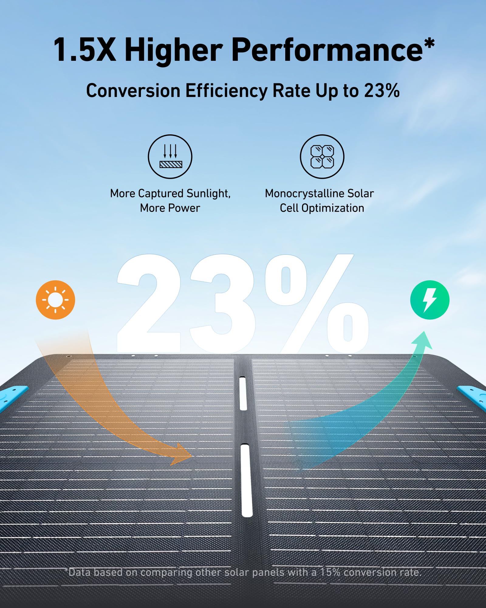 Foto 5 pulgar | Central Eléctrica Portátil Anker 521 Solar 256wh Con Panel De 100w - Venta Internacional.