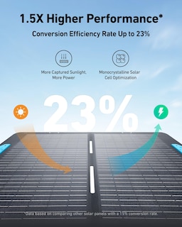 Foto 4 | Central Eléctrica Portátil Anker 521 Solar 256wh Con Panel De 100w - Venta Internacional.