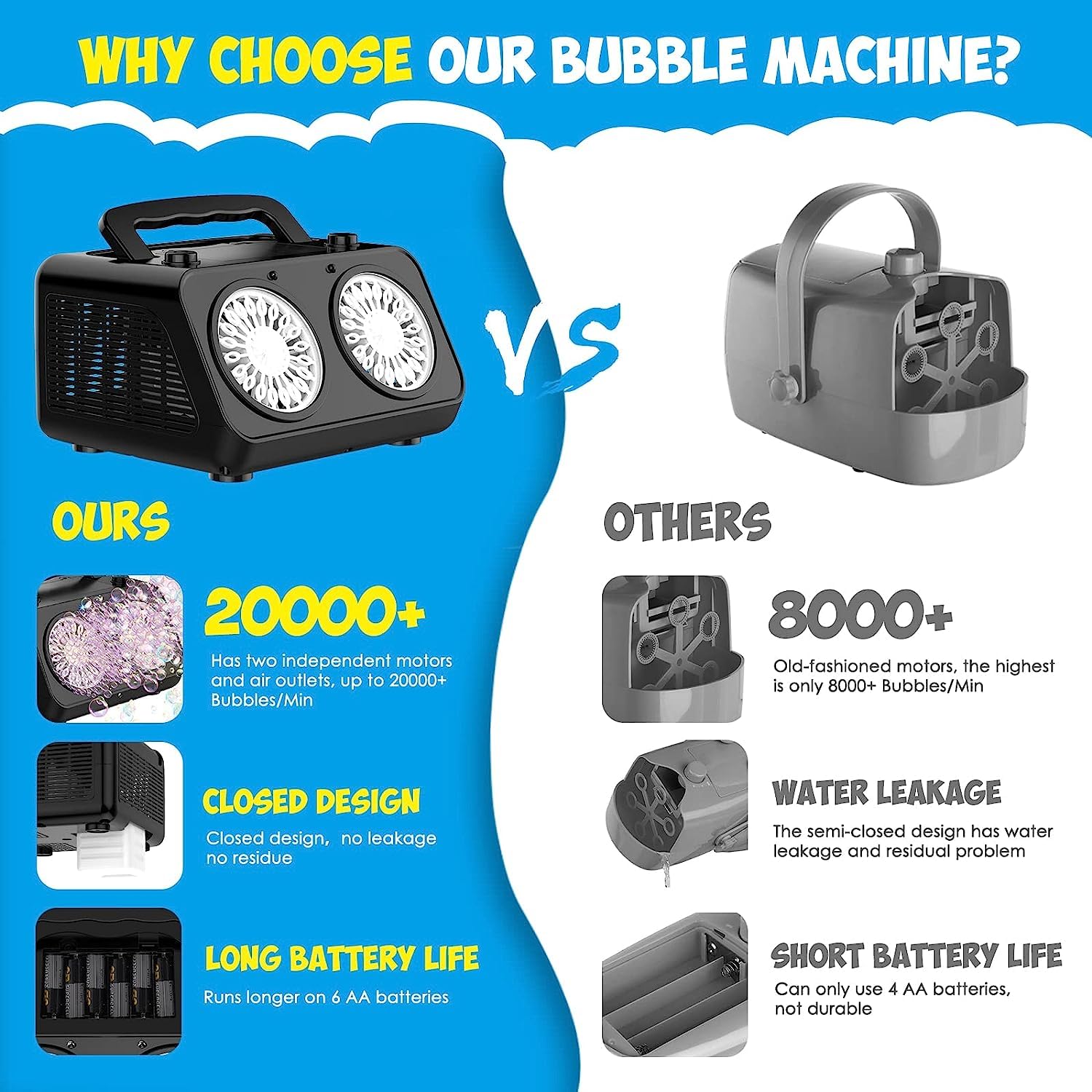 Foto 3 pulgar | Soplador De Burbujas Automático Bubble Machine Yucmed Para Niños - Venta Internacional.