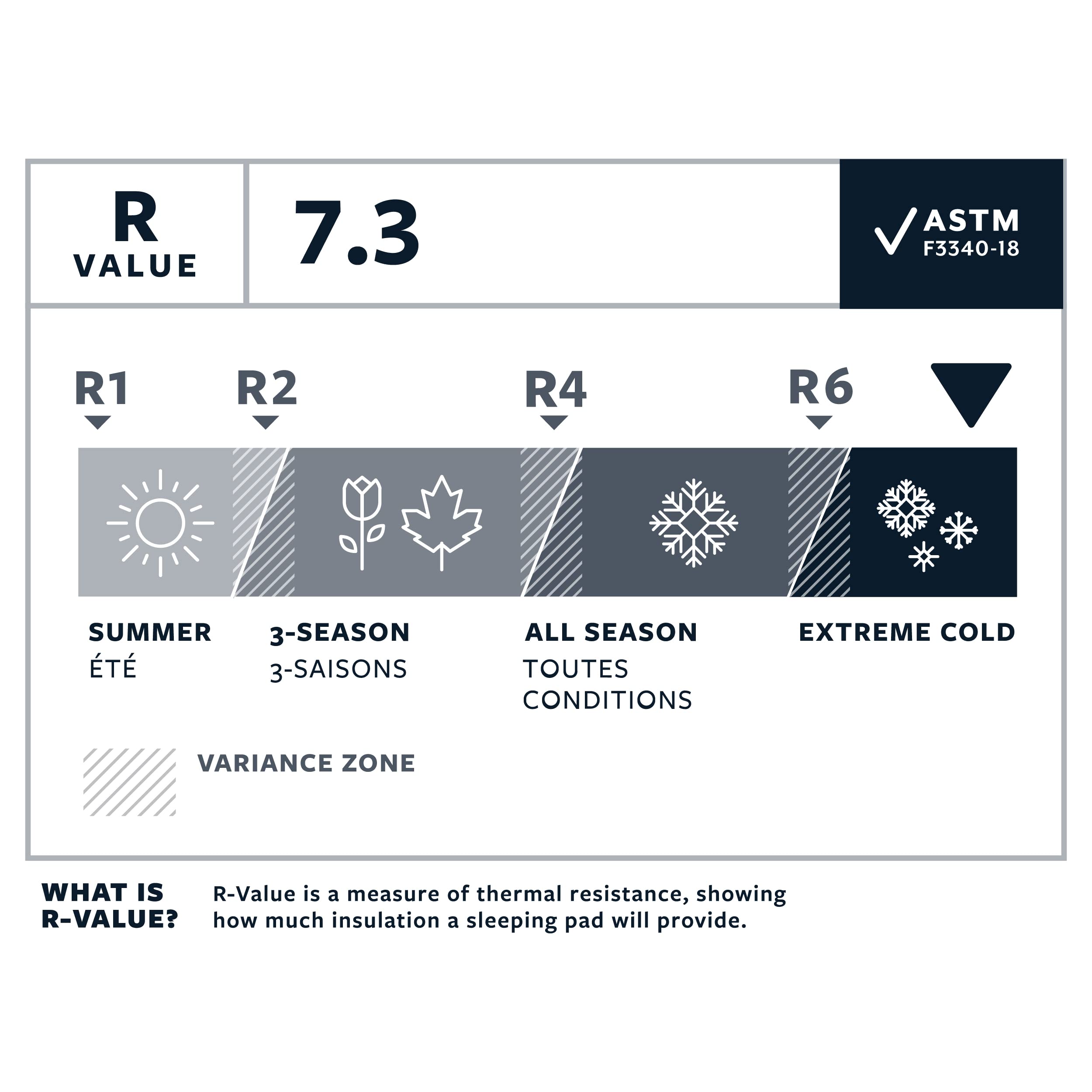 Foto 3 | Colchón Para Dormir Therm-a-rest Neoair Xtherm Nxt Max Neptune - Venta Internacional.