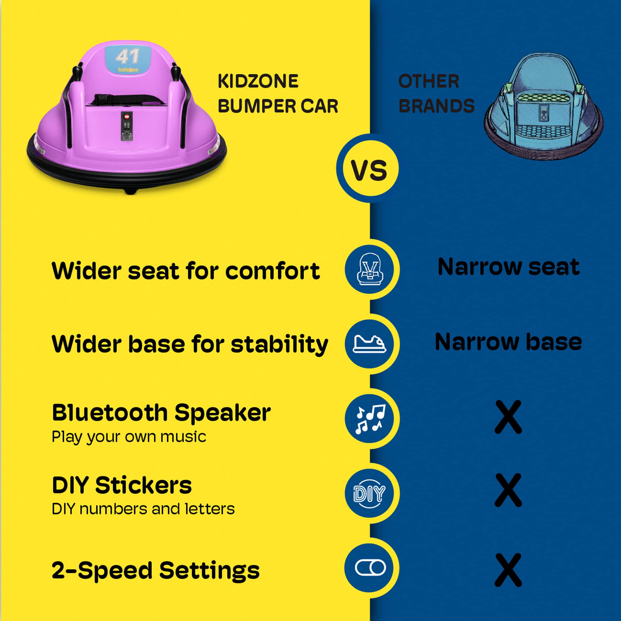 Foto 7 pulgar | Coche Eléctrico Ride On Bumper Kidzone de 12 V Y 2 Velocidades para Niños de 1,5 A 6 - Venta Internacional