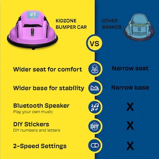 Foto 6 | Coche Eléctrico Ride On Bumper Kidzone de 12 V Y 2 Velocidades para Niños de 1,5 A 6 - Venta Internacional