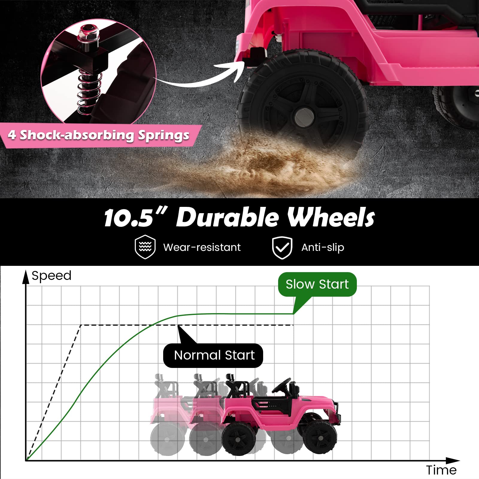 Foto 3 | Camión Ride On Car Costzon A Batería De 12 V Con Mando A Distancia, Color Rosa - Venta Internacional.