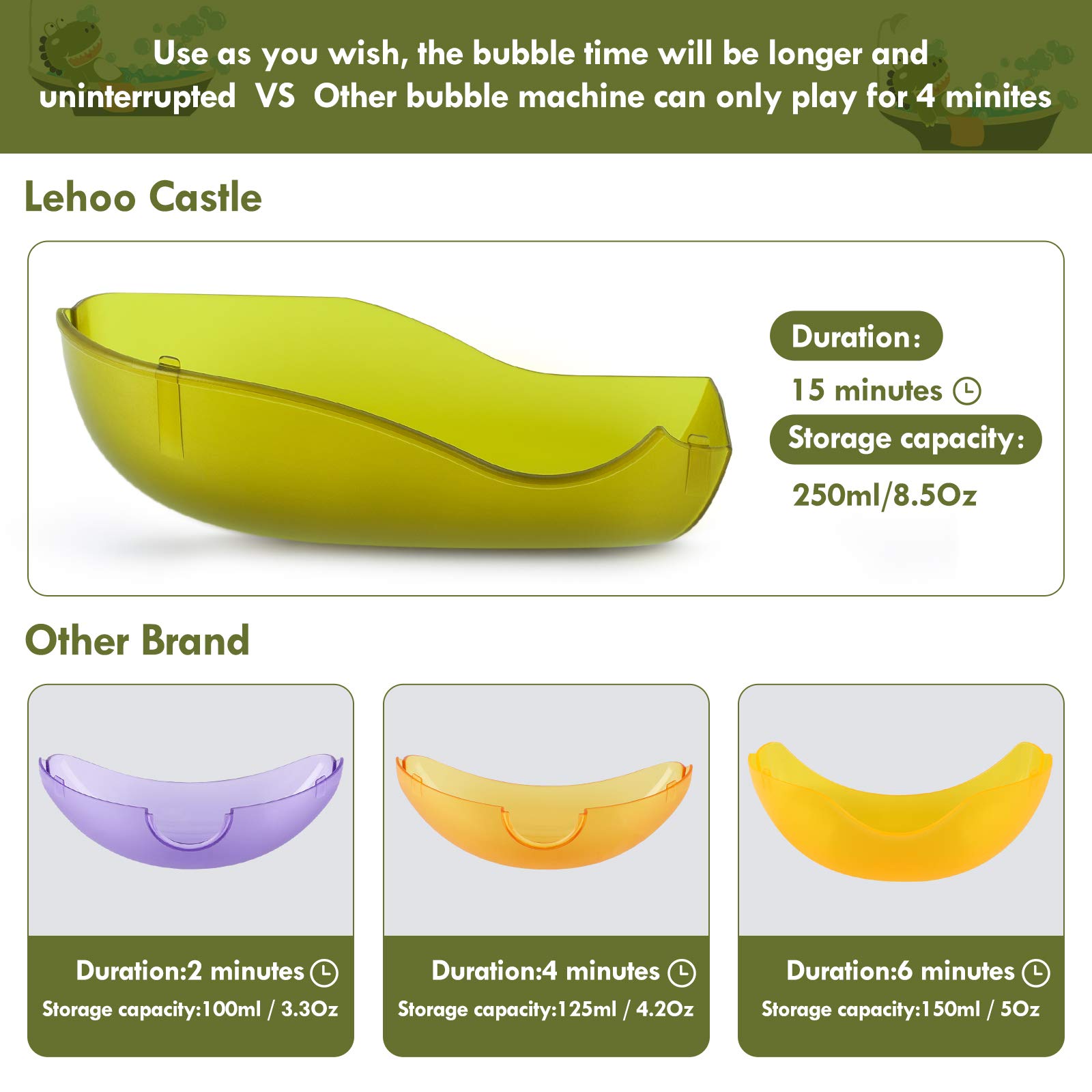 Foto 5 pulgar | Venta Internacional - Máquina De Burbujas De Baño Para Bebés Lehoo Castle Dinosaur Con 12 Canciones
