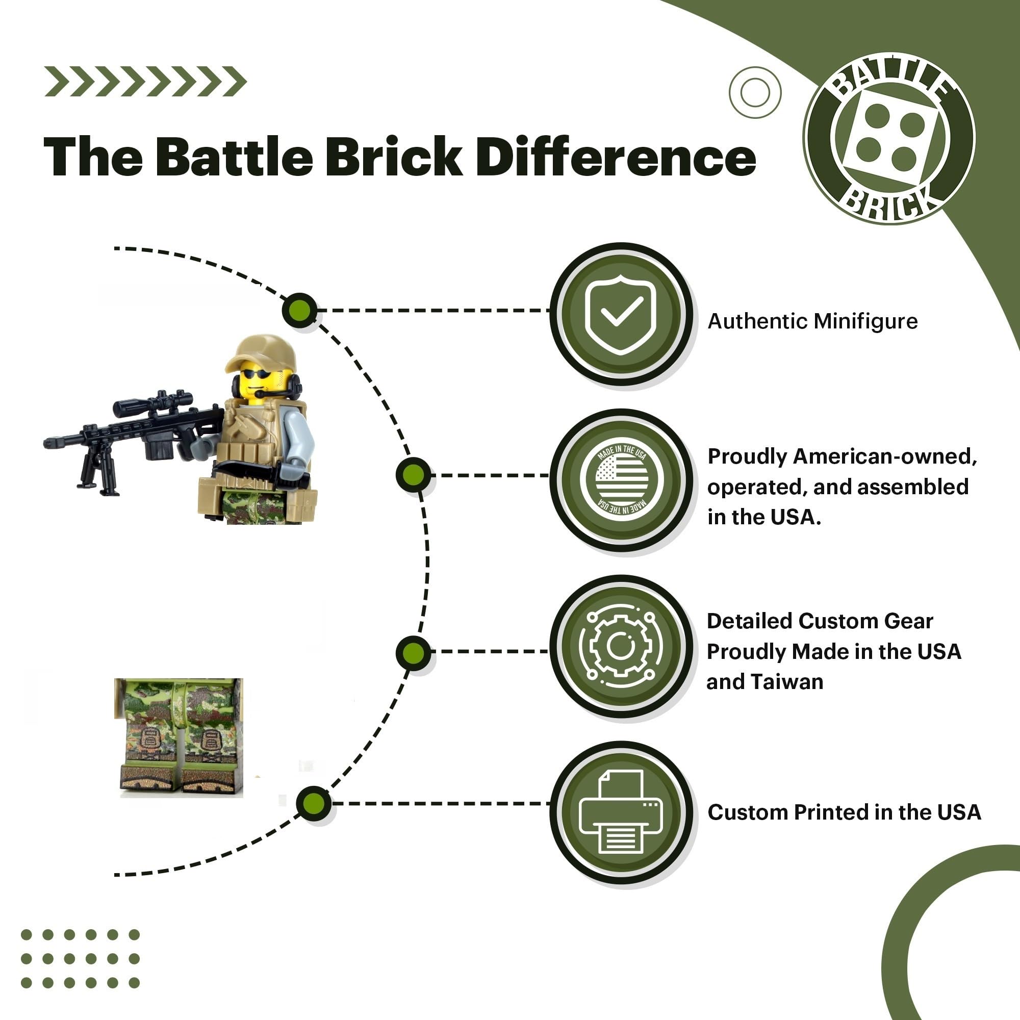 Foto 2 | Minifigura Coleccionable Battle Brick De Las Fuerzas Especiales Del Ejército De Los Ee. Uu. S - Venta Internacional.