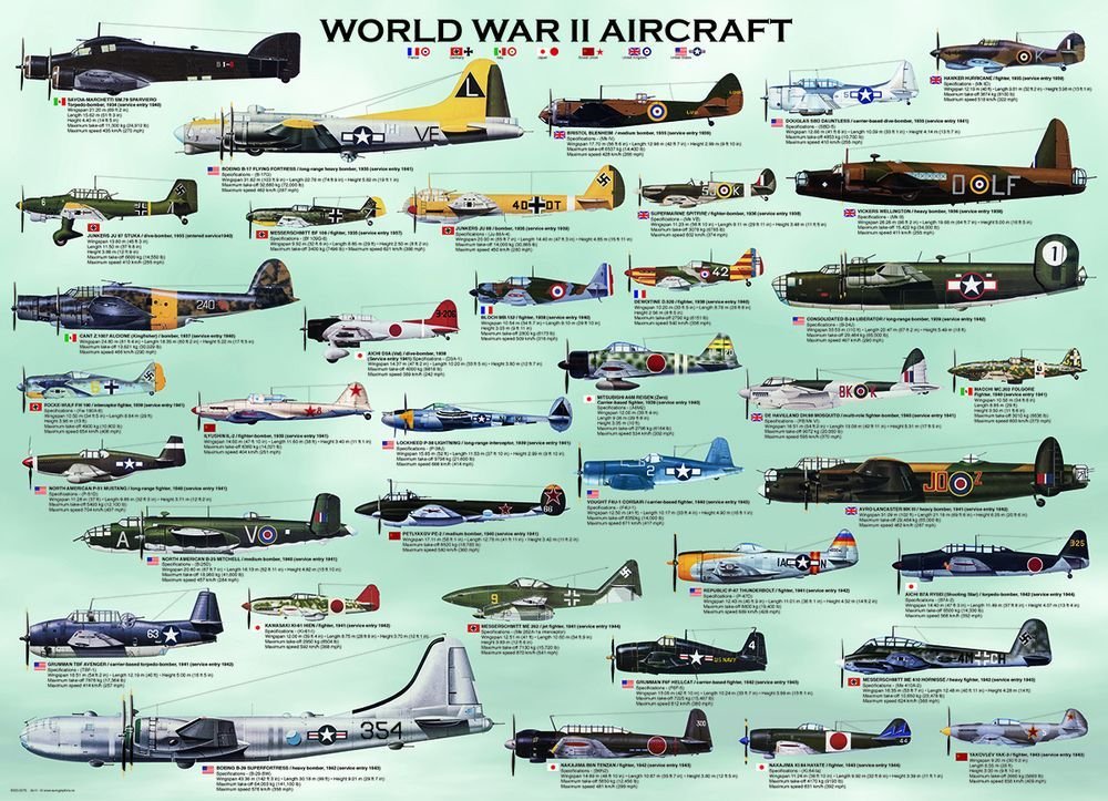 Foto 2 pulgar | Puzzle Eurographics De Aviones De La Segunda Guerra Mundial De 300 Piezas - Venta Internacional.