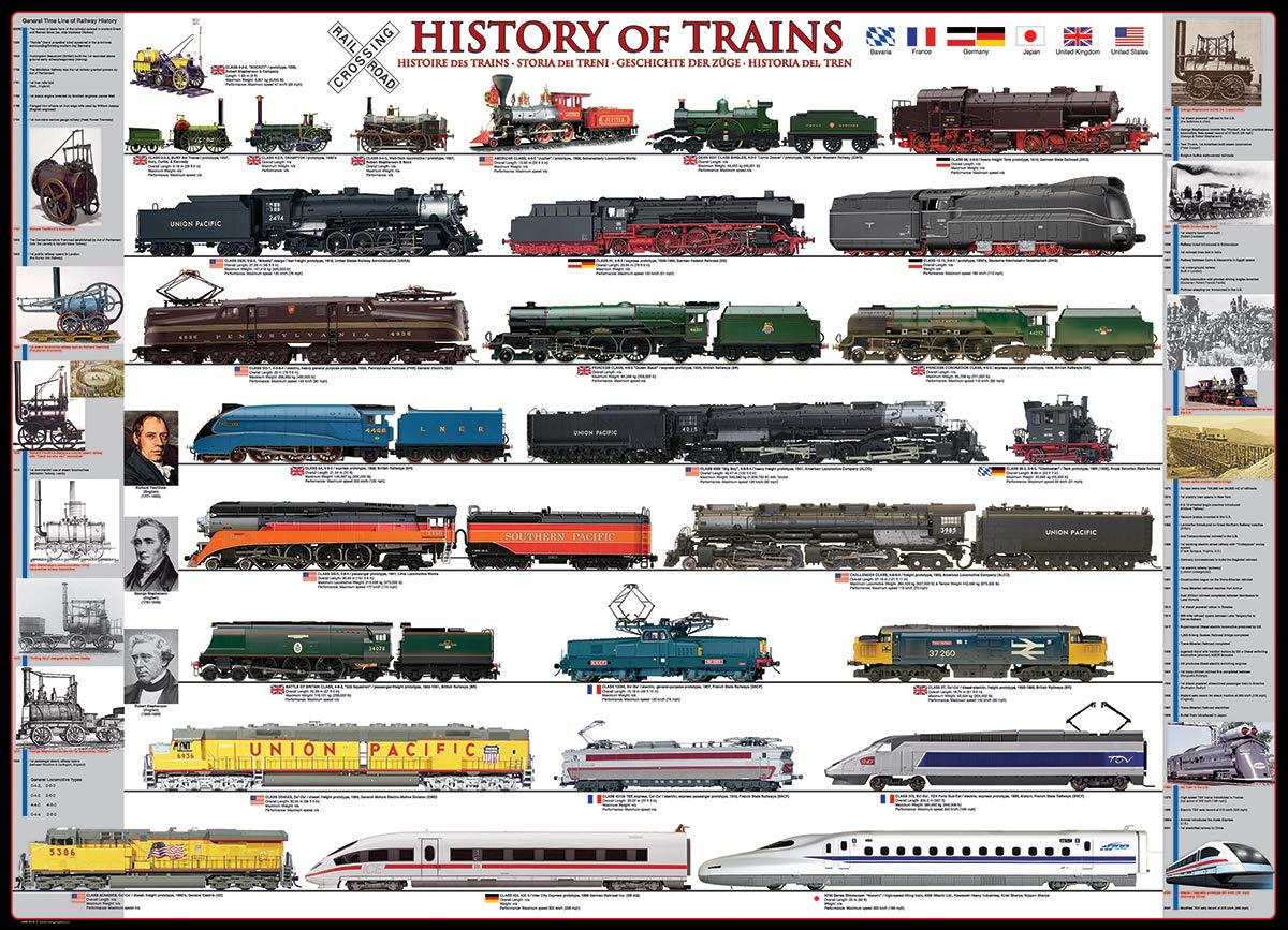 Foto 3 pulgar | Puzzle Eurographics: Historia De Los Trenes, 500 Piezas - Venta Internacional.