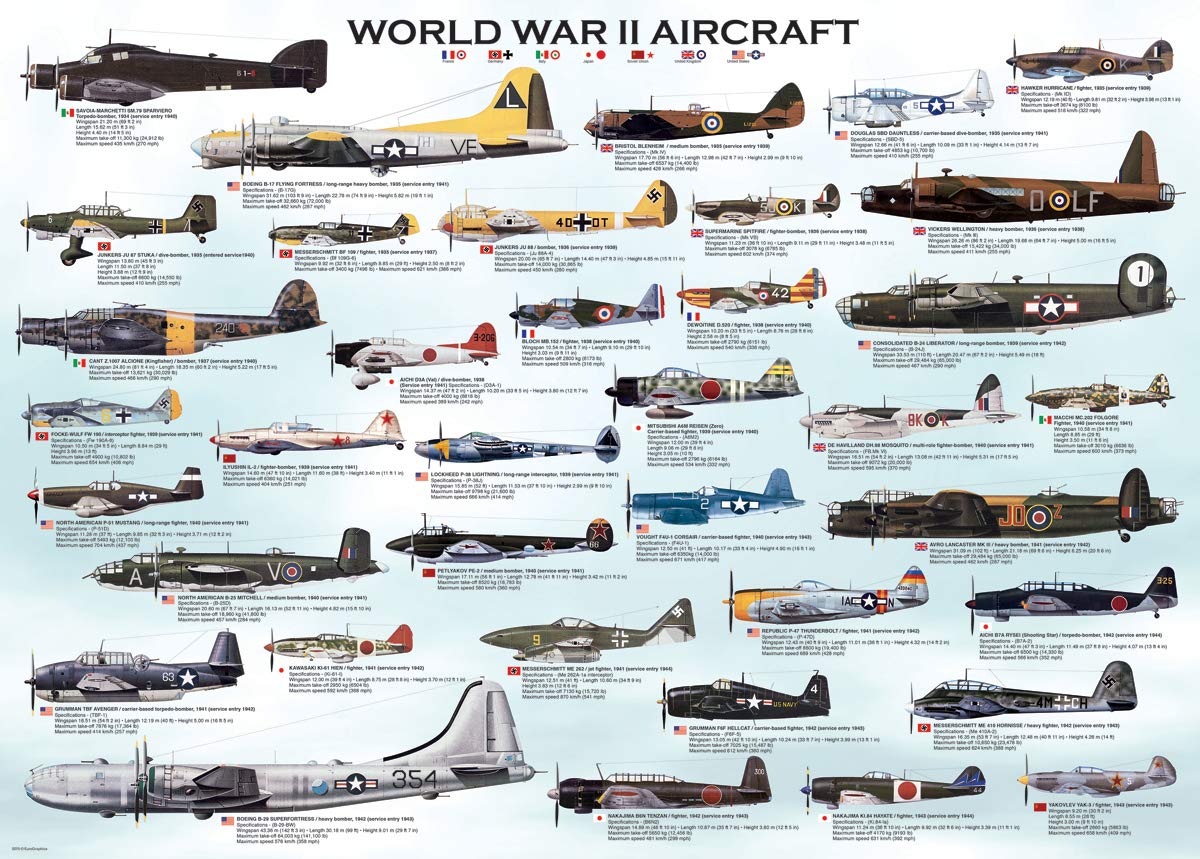 Foto 3 pulgar | Puzzle Eurographics De Aviones De La Segunda Guerra Mundial, 500 Piezas - Venta Internacional.