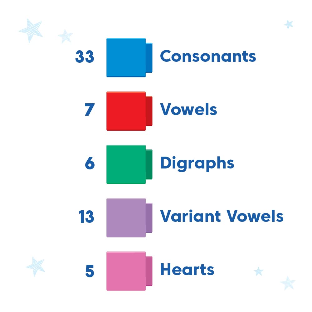 Foto 5 pulgar | Bastones De Lectura Building Sight Words Hand2mind Para Niños - Venta Internacional.