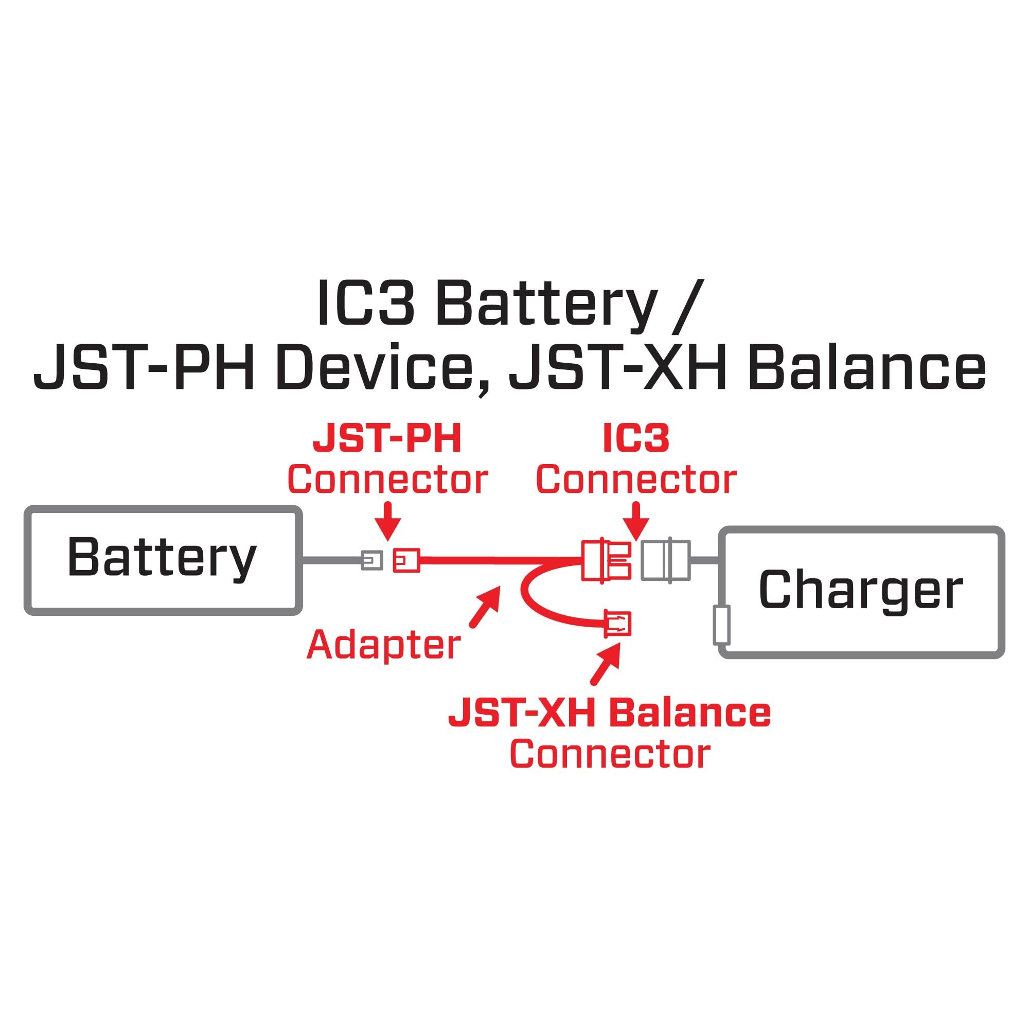 Foto 2 | Adaptador De Batería Spektrum Ic3/dispositivo Jst-ph Al Cargador Inteligente Ic3 - Venta Internacional.