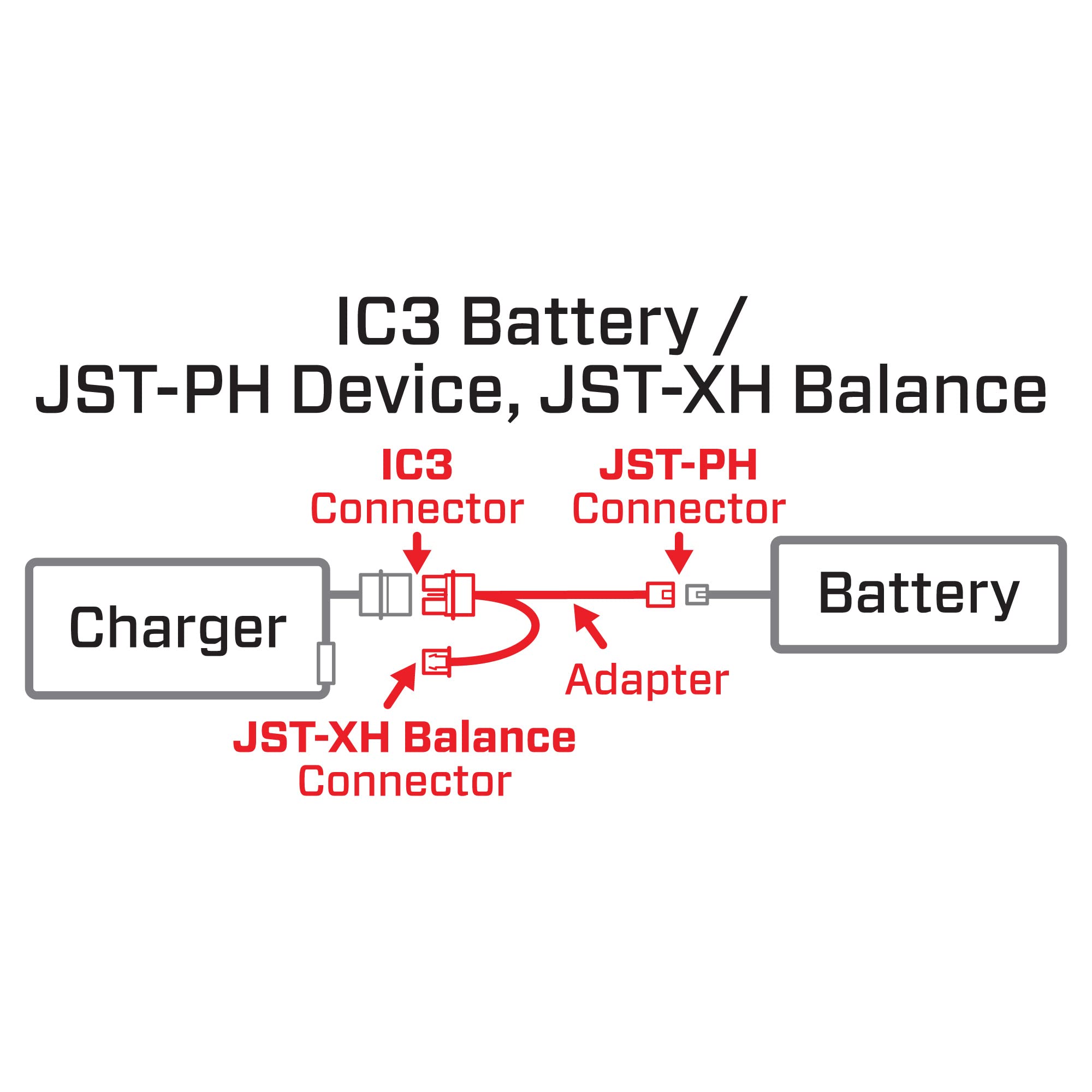 Foto 3 | Adaptador De Batería Spektrum Ic3/dispositivo Jst-ph Al Cargador Inteligente Ic3 - Venta Internacional.