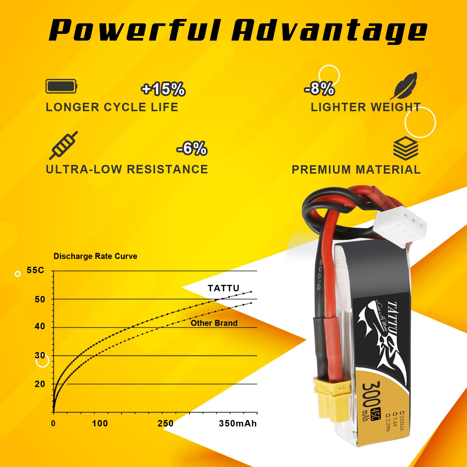 Foto 4 pulgar | Paquete De Baterías Lipo Tattu 7.4 V 300 Mah 2s 45c Con Enchufe Xt30 - Venta Internacional.