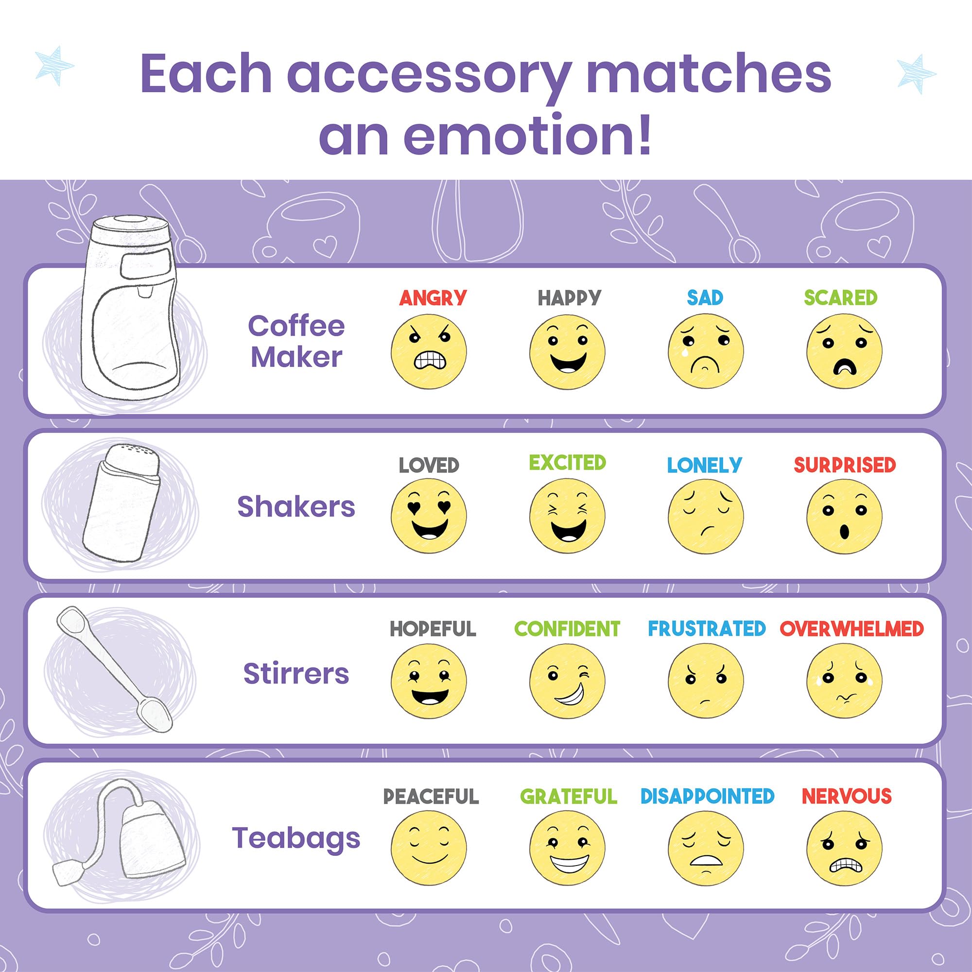 Foto 5 pulgar | Cafetera Pretend Play Toy Hand2mind Cupful Of Feelings - Venta Internacional.