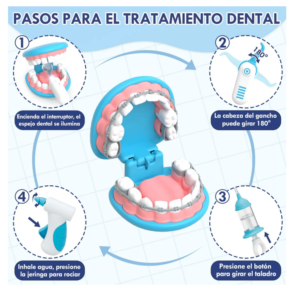 Foto 4 pulgar | Kit De Juego De Doctora Dentista Didáctico Para Infantiles Belug  Azul