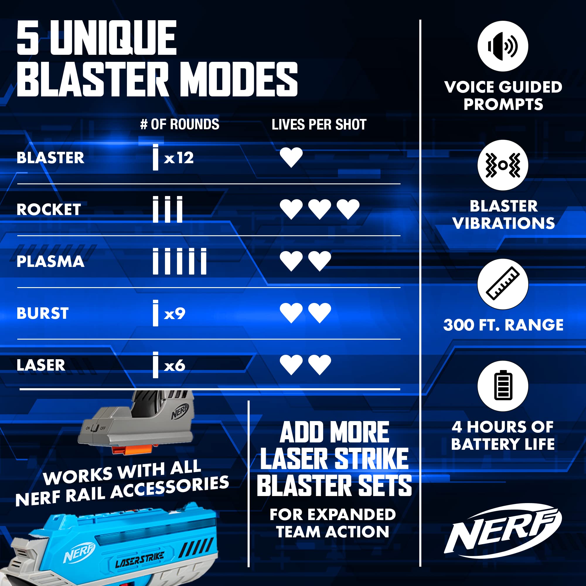 Foto 4 pulgar | Paquete De Etiquetas Nerf Para 4 Jugadores Para Interiores Y - Venta Internacional.