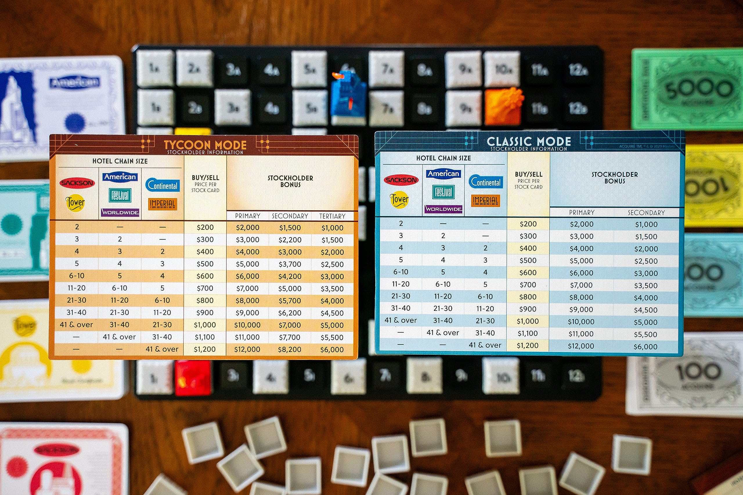 Foto 7 pulgar | El Juego De Mesa Renegade Game Studios Adquiere De 2 A 6 Jugadores Durante Más De 12 Años - Venta Internacional.