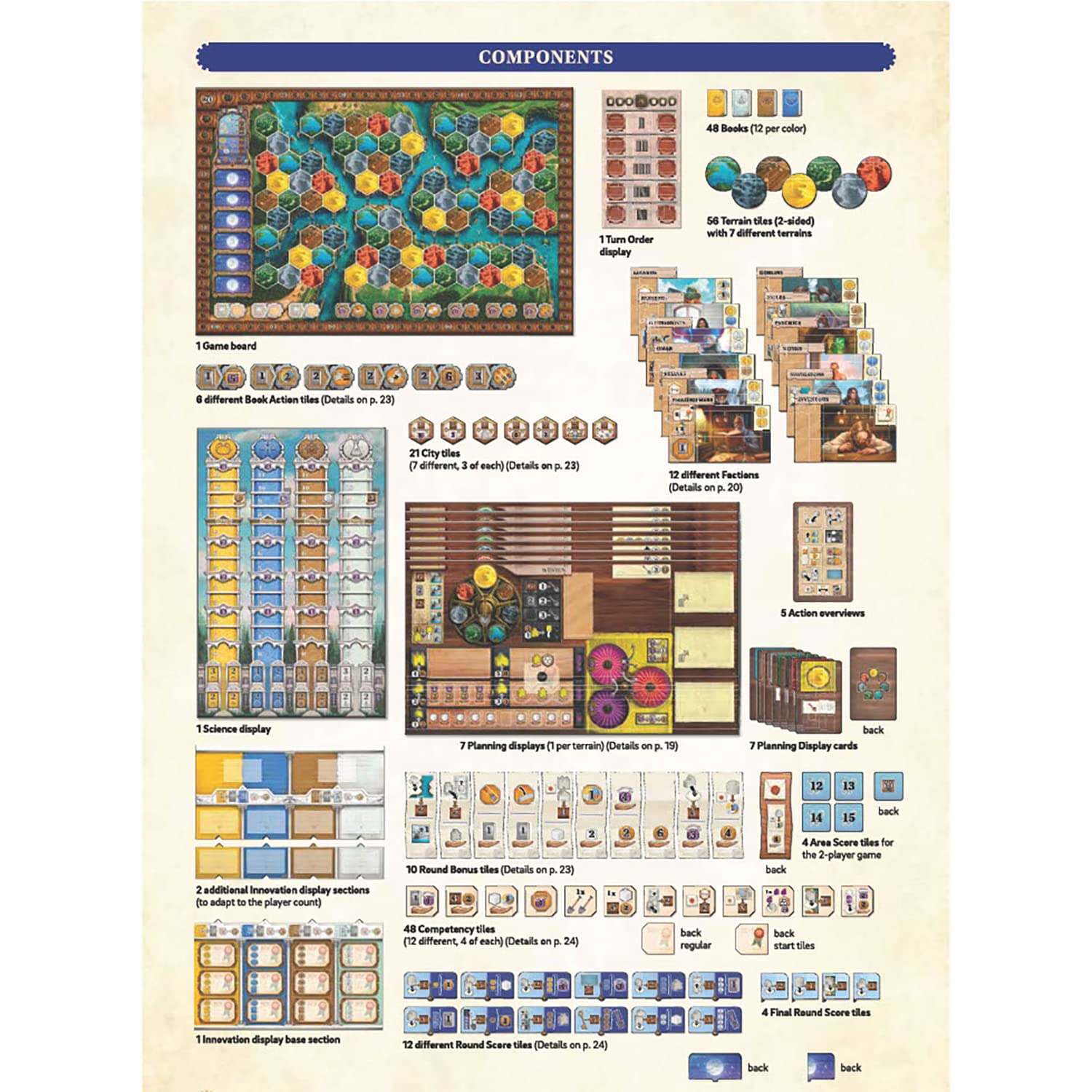 Foto 5 pulgar | Juego De Mesa Capstone Games Age Of Innovation Terra Mystica - Venta Internacional.