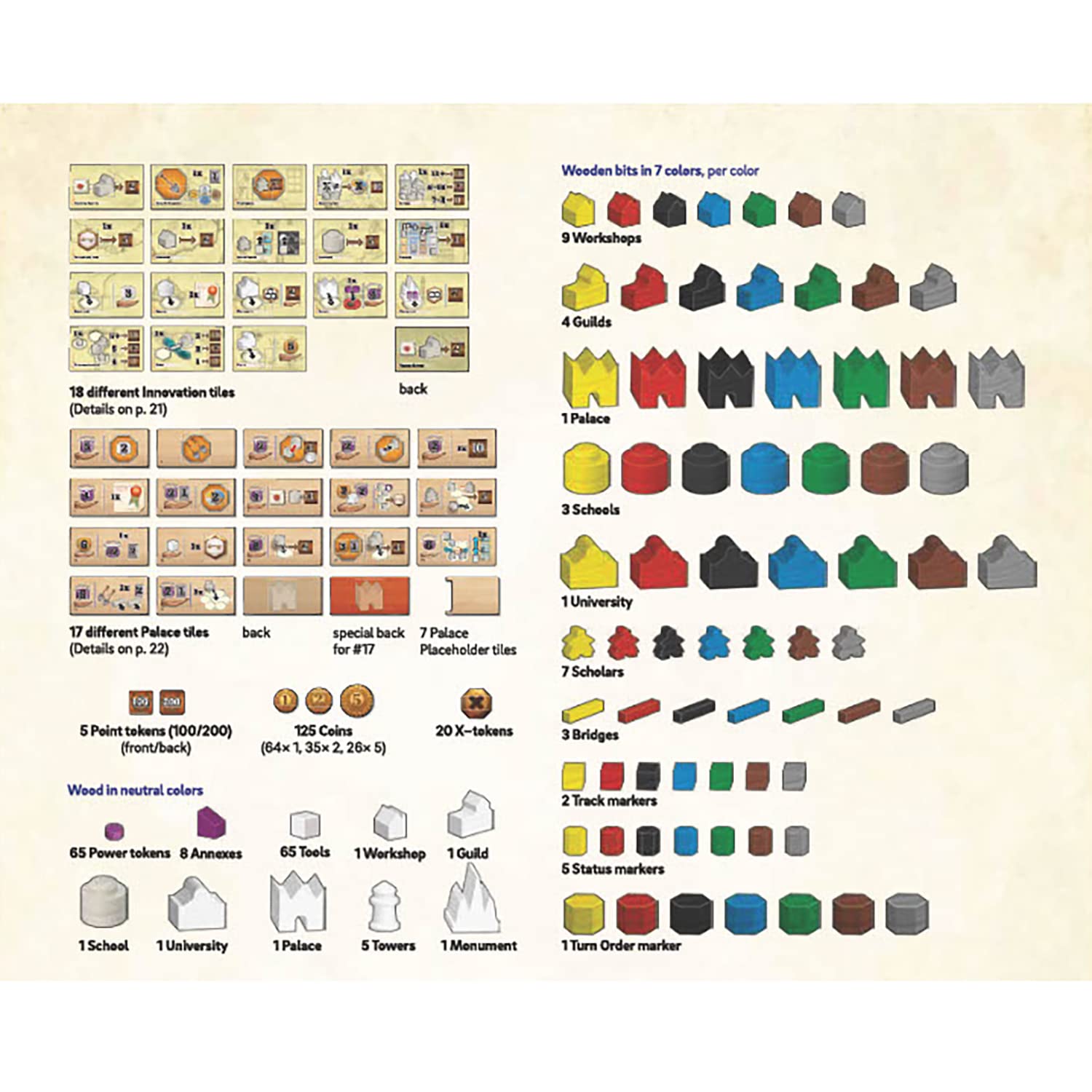 Foto 5 | Juego De Mesa Capstone Games Age Of Innovation Terra Mystica - Venta Internacional.