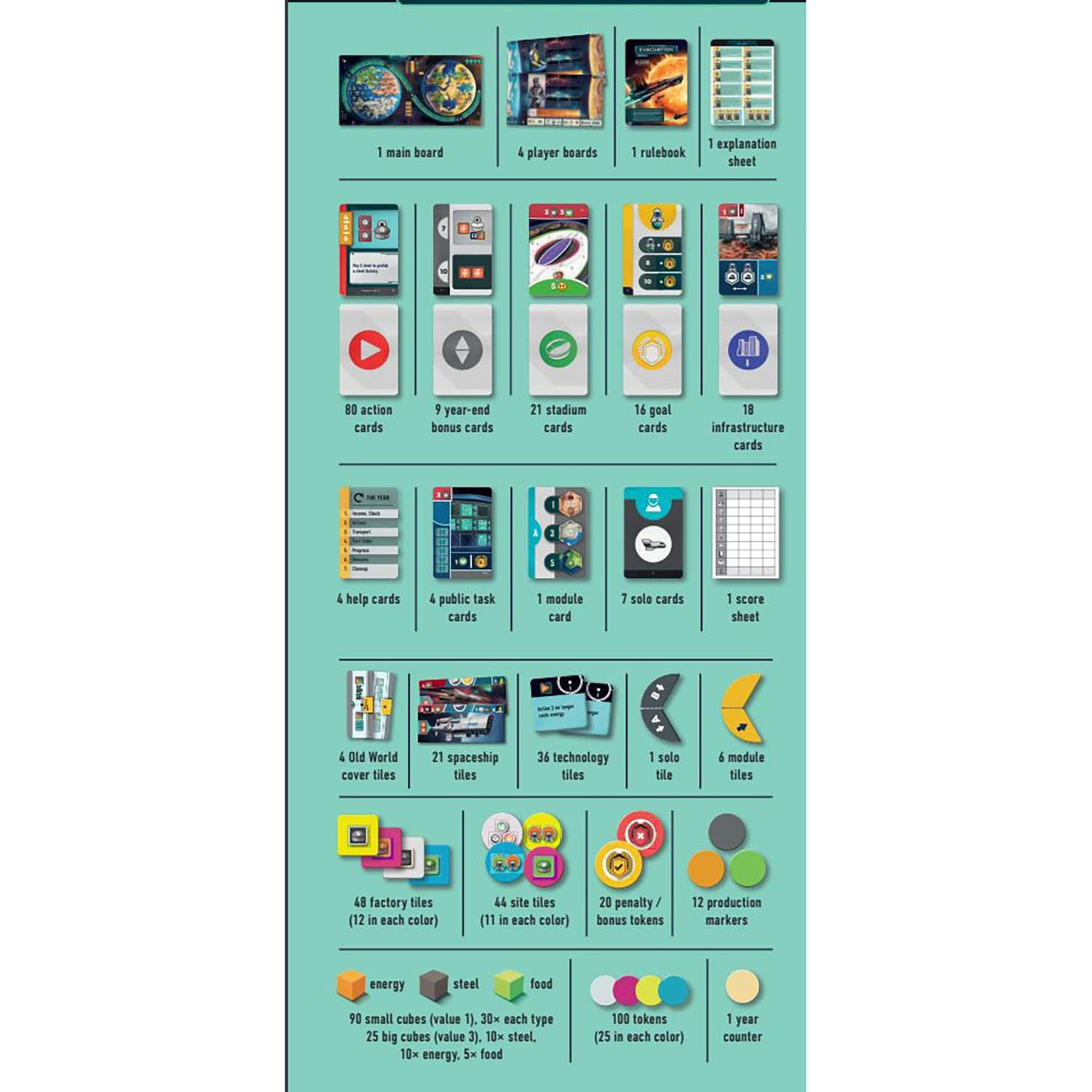Foto 4 pulgar | Juego De Mesa Rio Grande Games Evacuation Space Civilization - Venta Internacional.