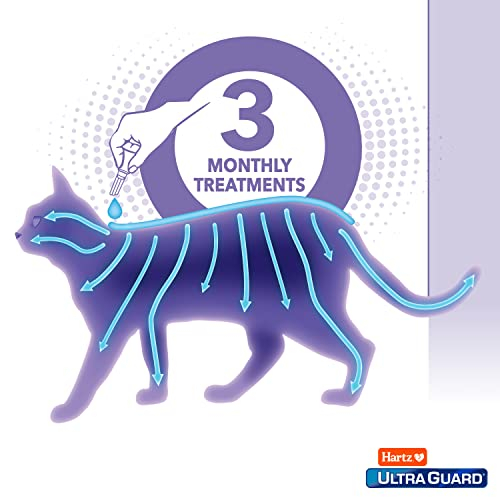 Foto 6 pulgar | Prevención De Pulgas Y Garrapatas Hartz Ultraguard Pro Para Gatos Durante 3 Meses - Venta Internacional.