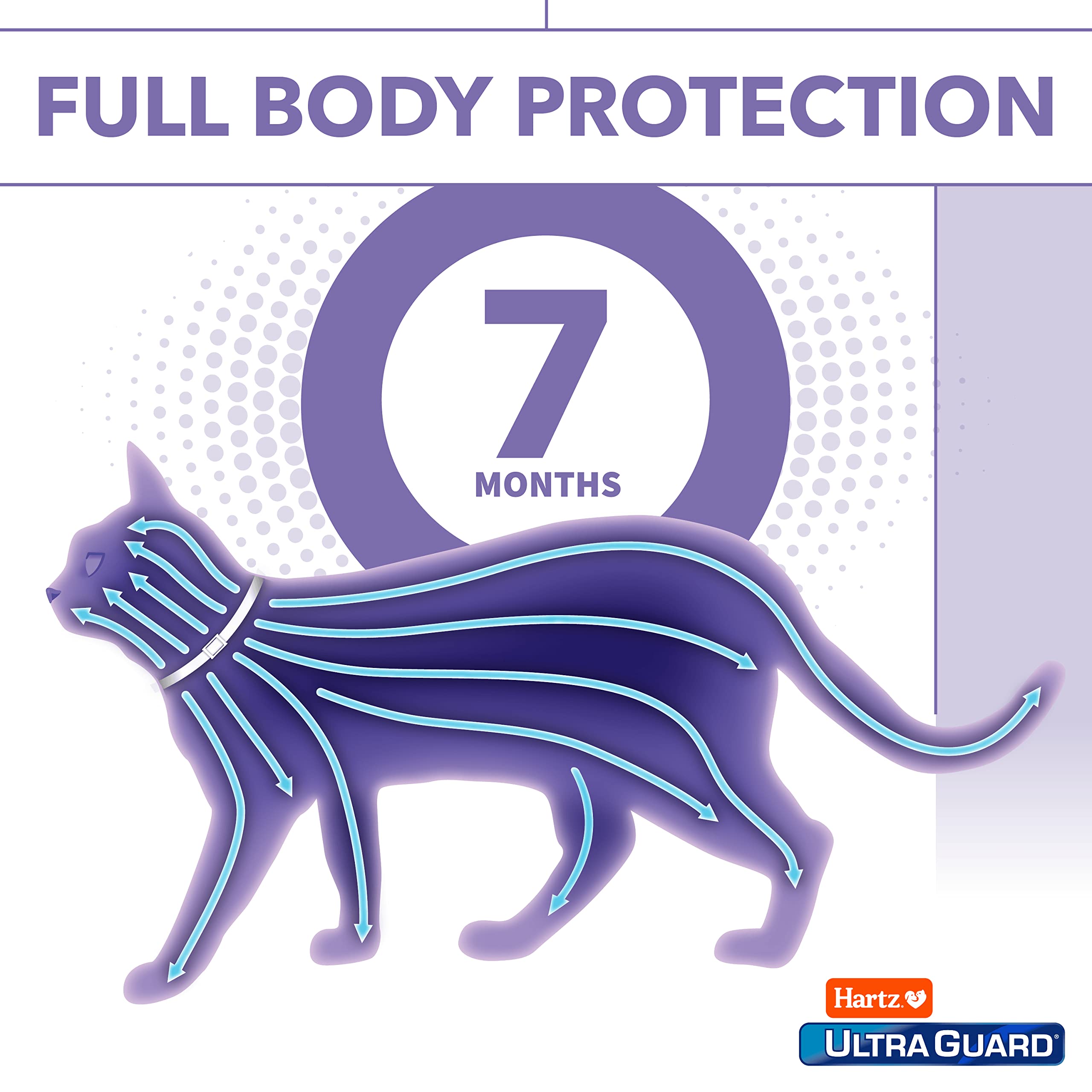 Foto 6 | Collar Antipulgas Y Garrapatas Hartz Ultraguard Para Gatos De 7 Meses, Color Blanco - Venta Internacional.